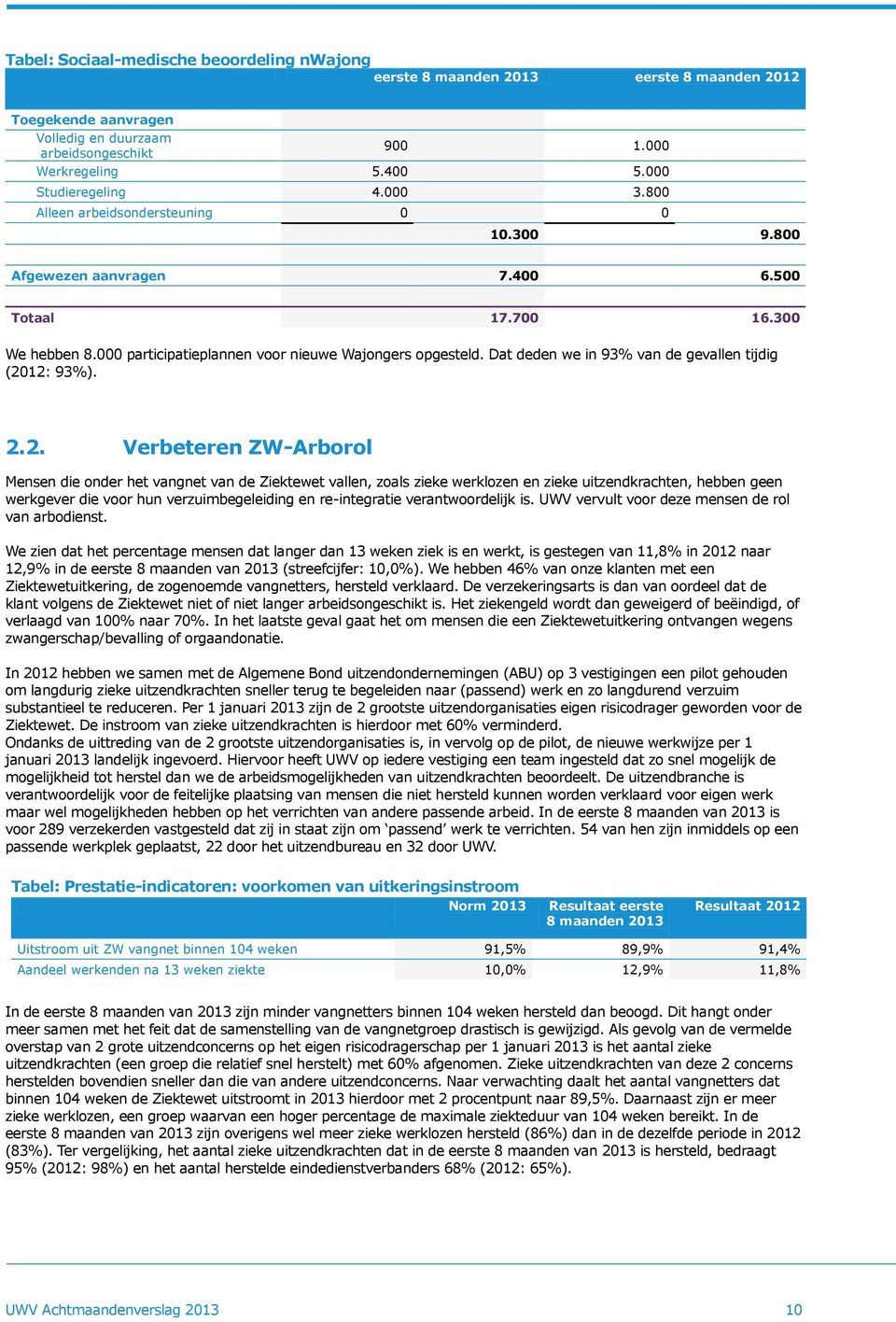 Dat deden we in 93% van de gevallen tijdig (20