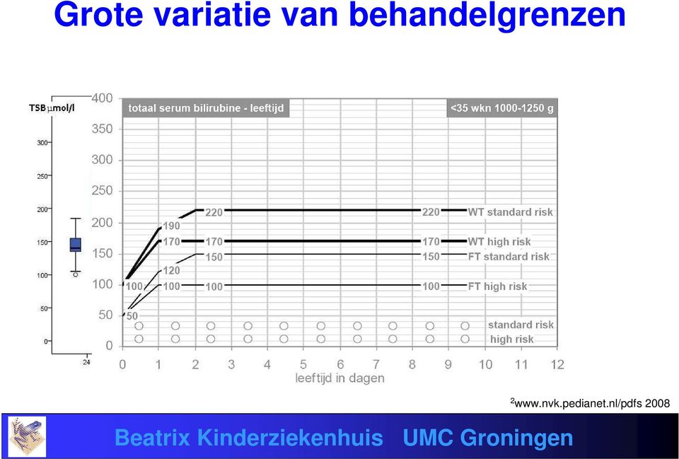 behandelgrenzen