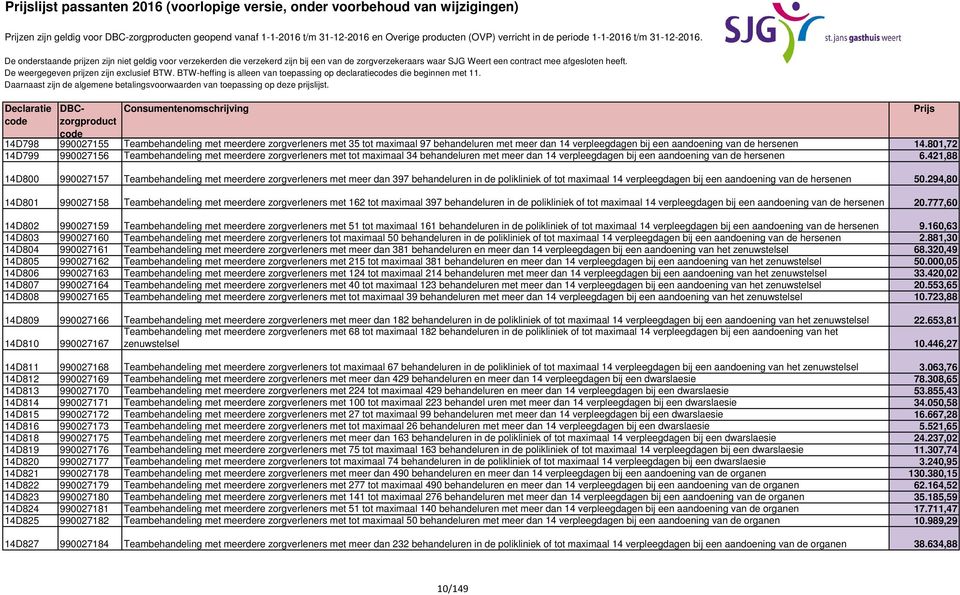 801,72 14D799 990027156 Teambehandeling met meerdere zorgverleners met tot maximaal 34 behandeluren met meer dan 14 verpleegdagen bij een aandoening van de hersenen 6.