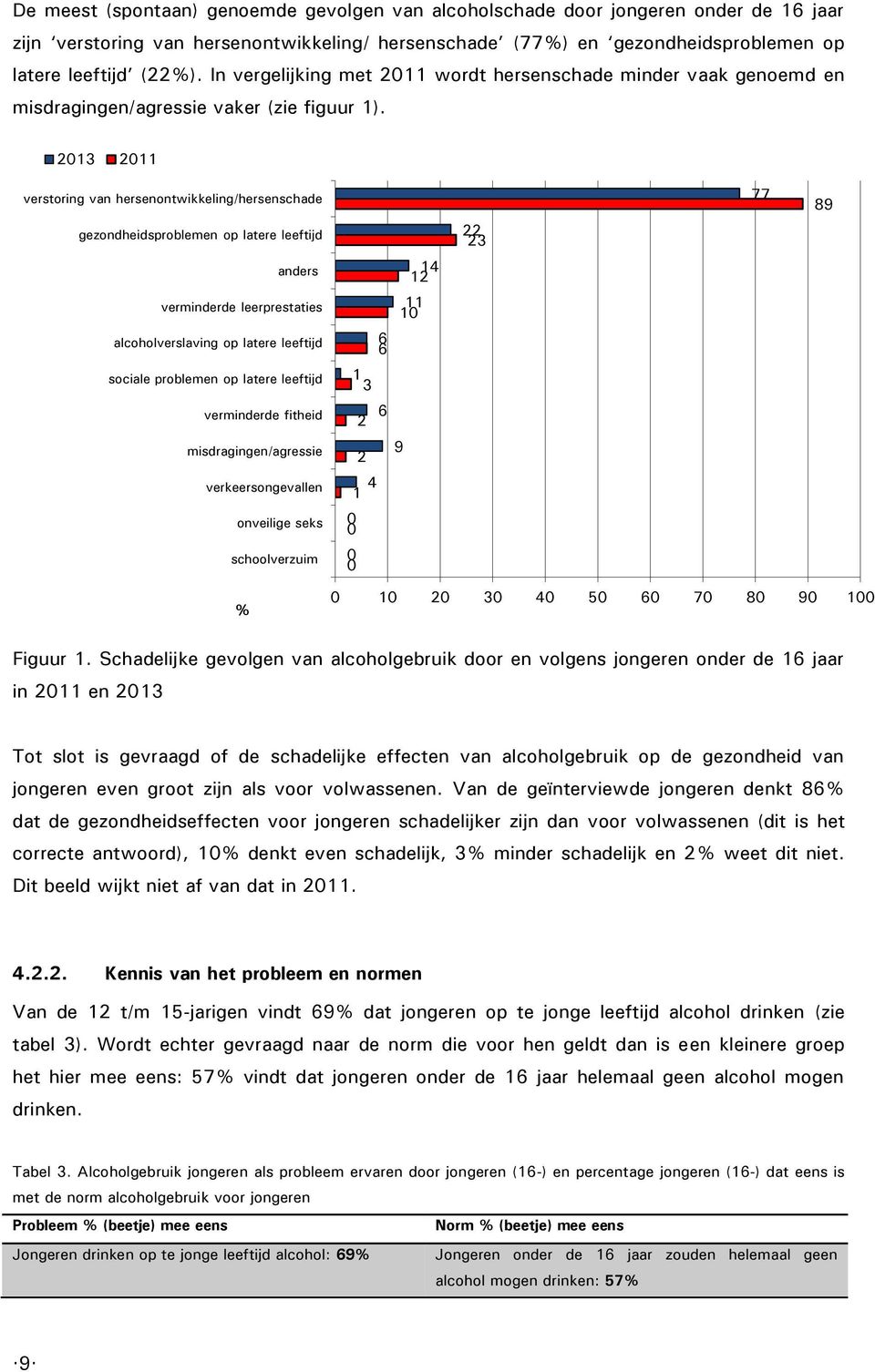 2013 2011 verstoring van hersenontwikkeling/hersenschade gezondheidsproblemen op latere leeftijd anders verminderde leerprestaties alcoholverslaving op latere leeftijd sociale problemen op latere