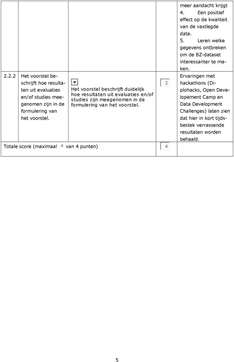 Totale score (maximaal 4 van 4 punten) 4 meer aandacht krijgt 4. Een positief effect op de kwaliteit van de vastlegde data. 5.