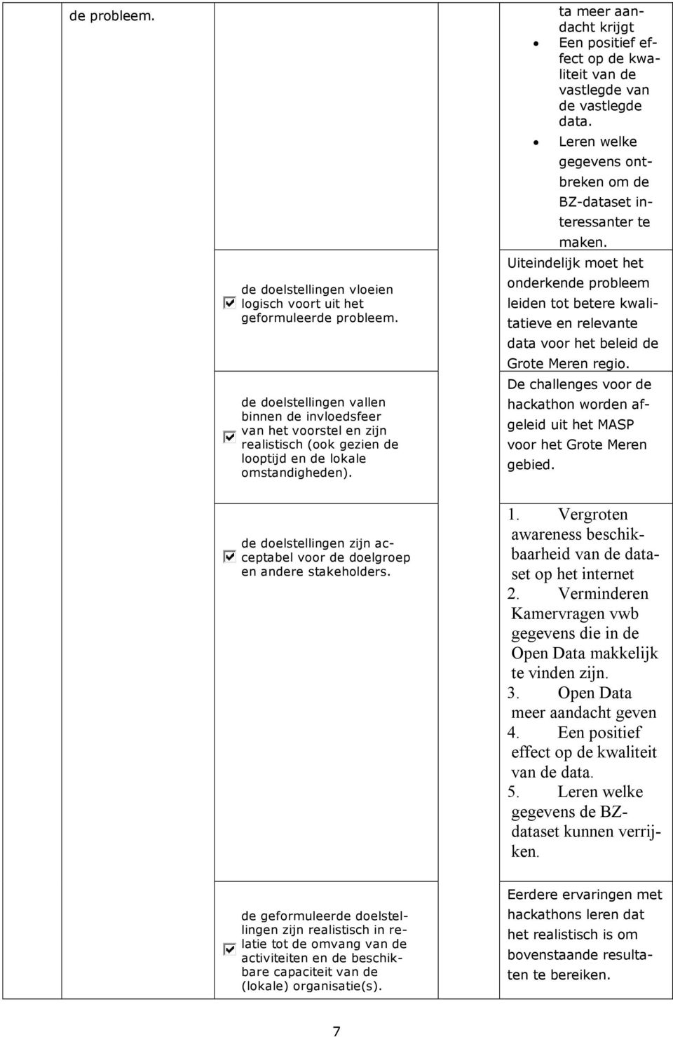 ta meer aandacht krijgt Een positief effect op de kwaliteit van de vastlegde van de vastlegde data. Leren welke gegevens ontbreken om de BZ-dataset interessanter te maken.