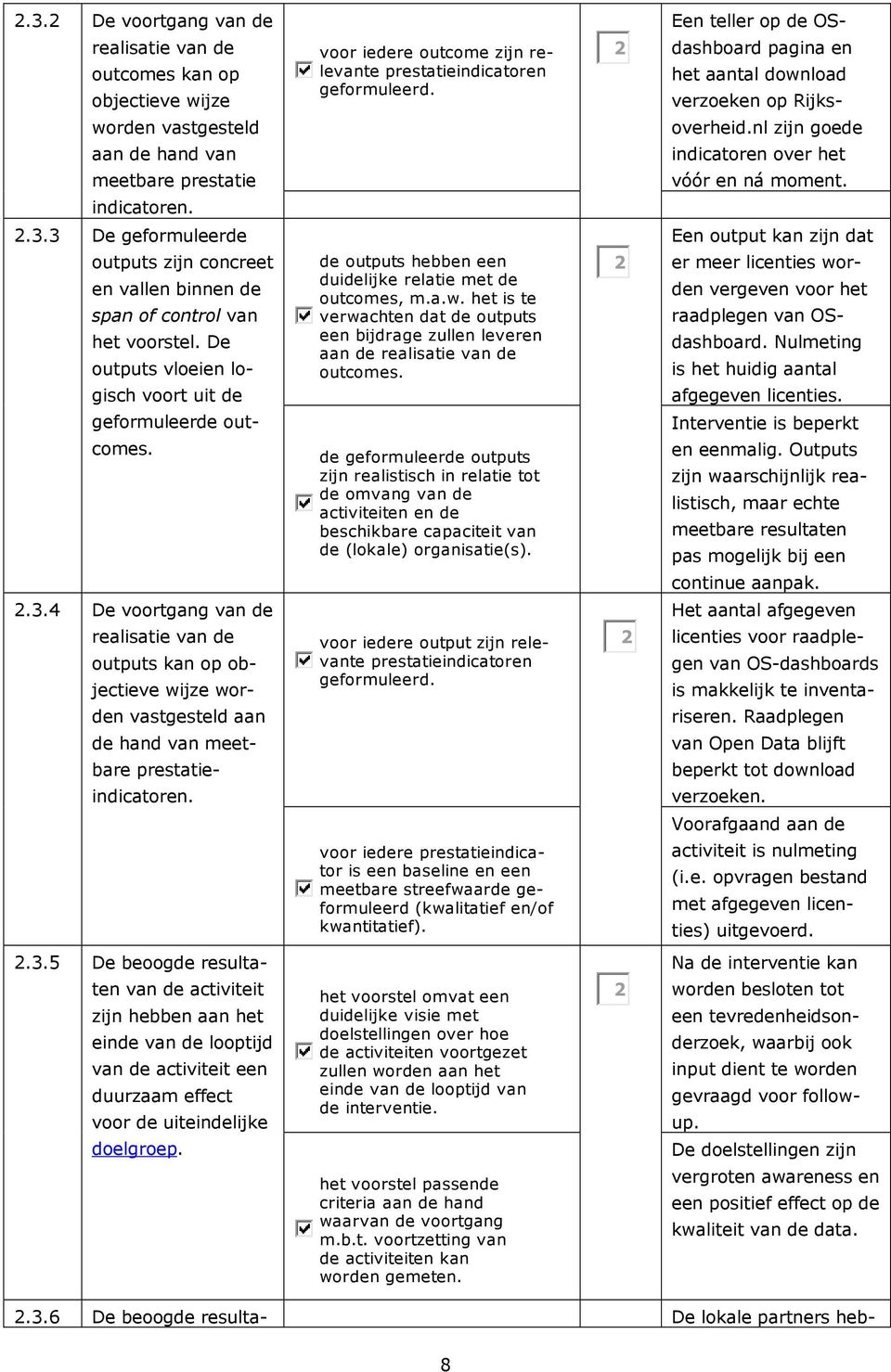 3 De geformuleerde outputs zijn concreet en vallen binnen de span of control van het voorstel. De outputs vloeien logisch voort uit de geformuleerde outcomes.