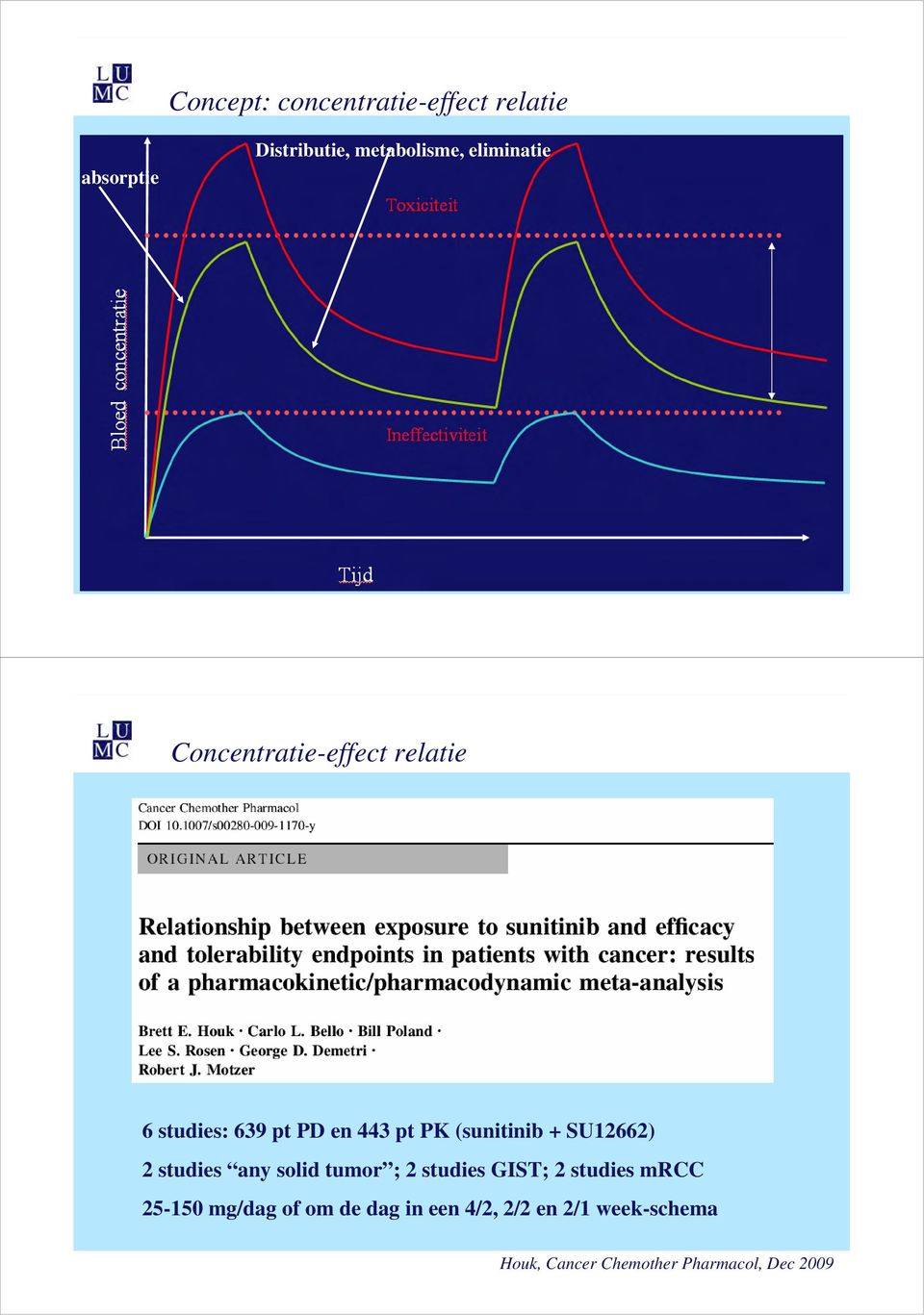 (sunitinib + SU12662) 2 studies any solid tumor ; 2 studies GIST; 2 studies mrcc