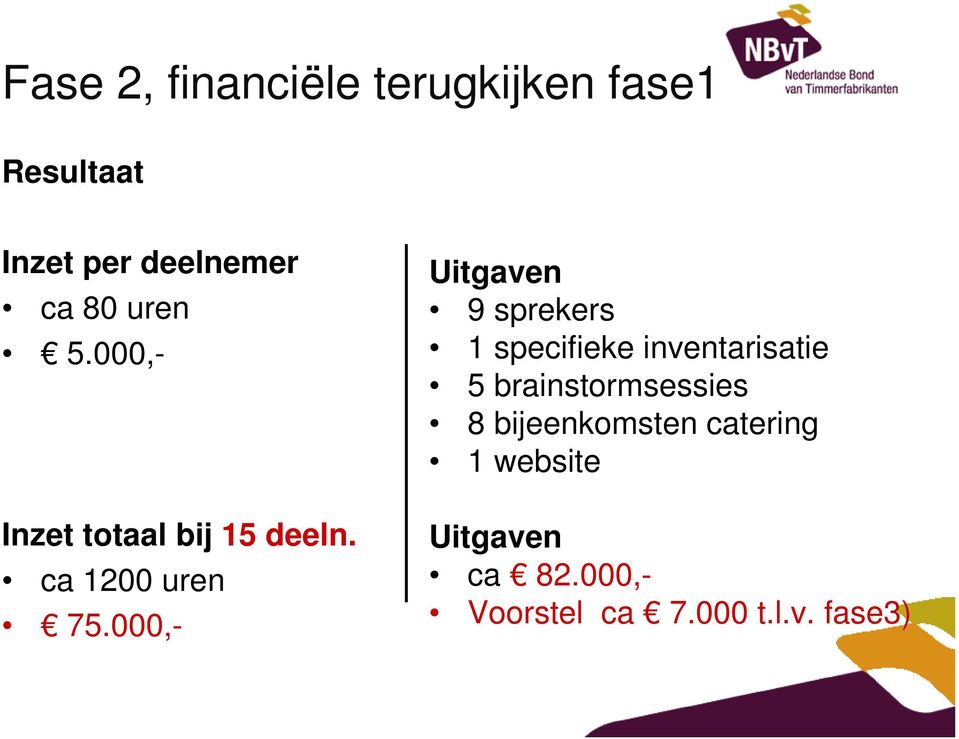 000,- Uitgaven 9 sprekers 1 specifieke inventarisatie 5