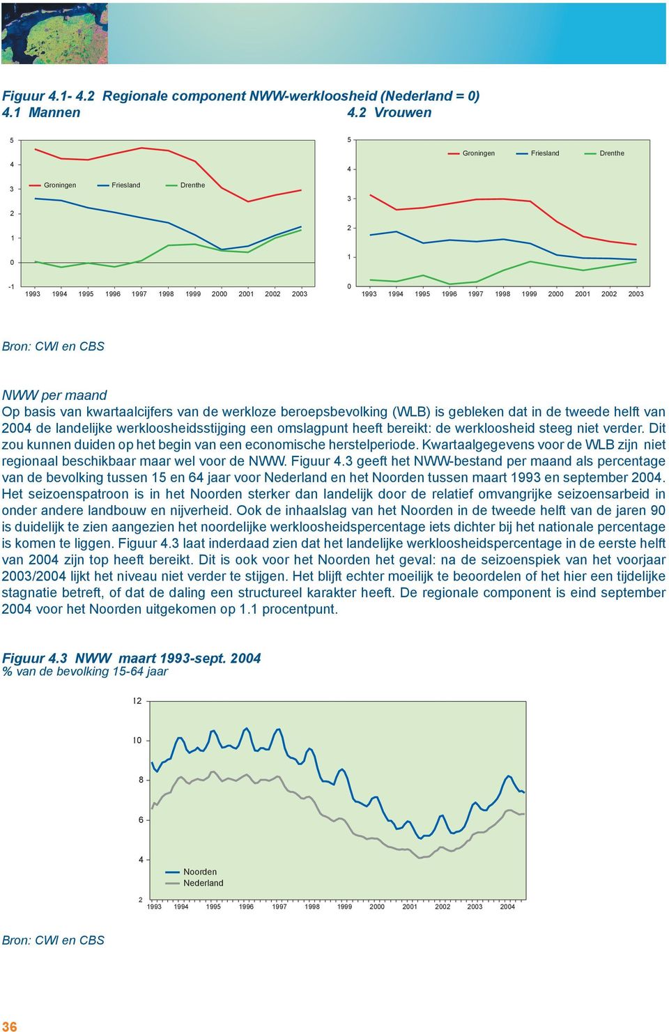 2003 en CBS NWW per maand Op basis van cijfers van de werkloze beroepsbevolking (WLB) is gebleken dat in de tweede helft van 2004 de landelijke werkloosheidsstijging een omslagpunt heeft bereikt: de