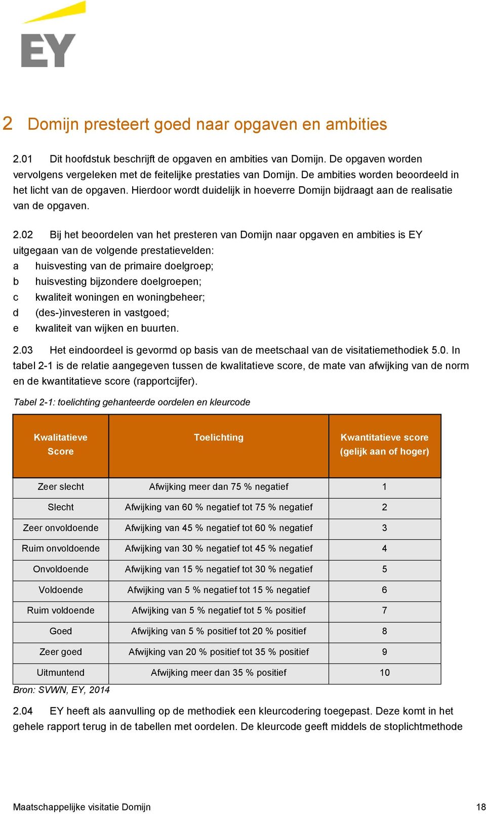 02 Bij het beoordelen van het presteren van Domijn naar opgaven en ambities is EY uitgegaan van de volgende prestatievelden: a huisvesting van de primaire doelgroep; b huisvesting bijzondere