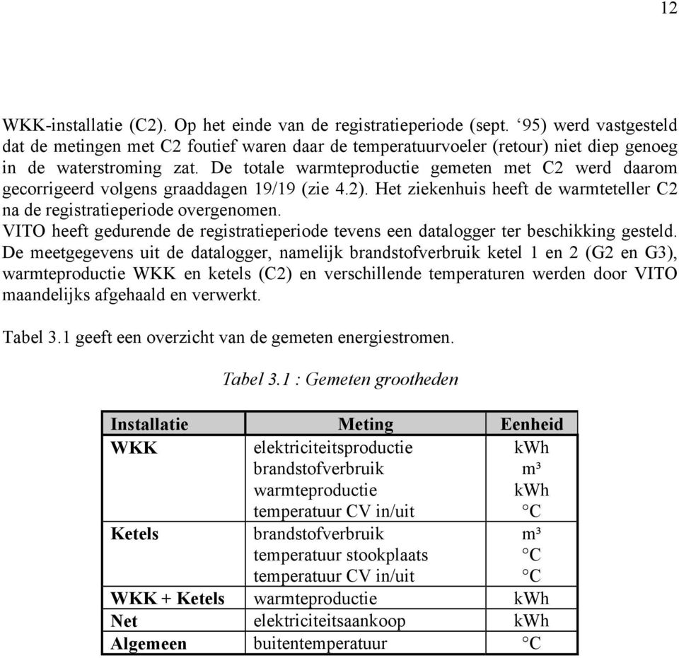 De totale warmteproductie gemeten met C2 werd daarom gecorrigeerd volgens graaddagen 19/19 (zie 4.2). Het ziekenhuis heeft de warmteteller C2 na de registratieperiode overgenomen.