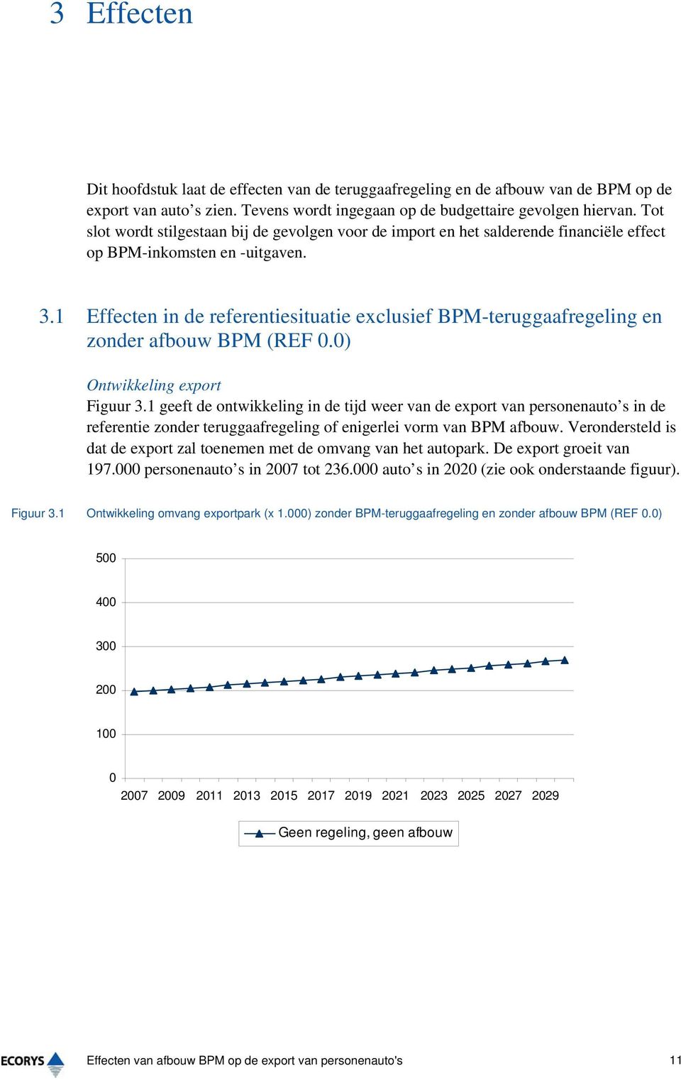 1 Effecten in de referentiesituatie exclusief BPM-teruggaafregeling en zonder afbouw BPM (REF.) Ontwikkeling export Figuur 3.