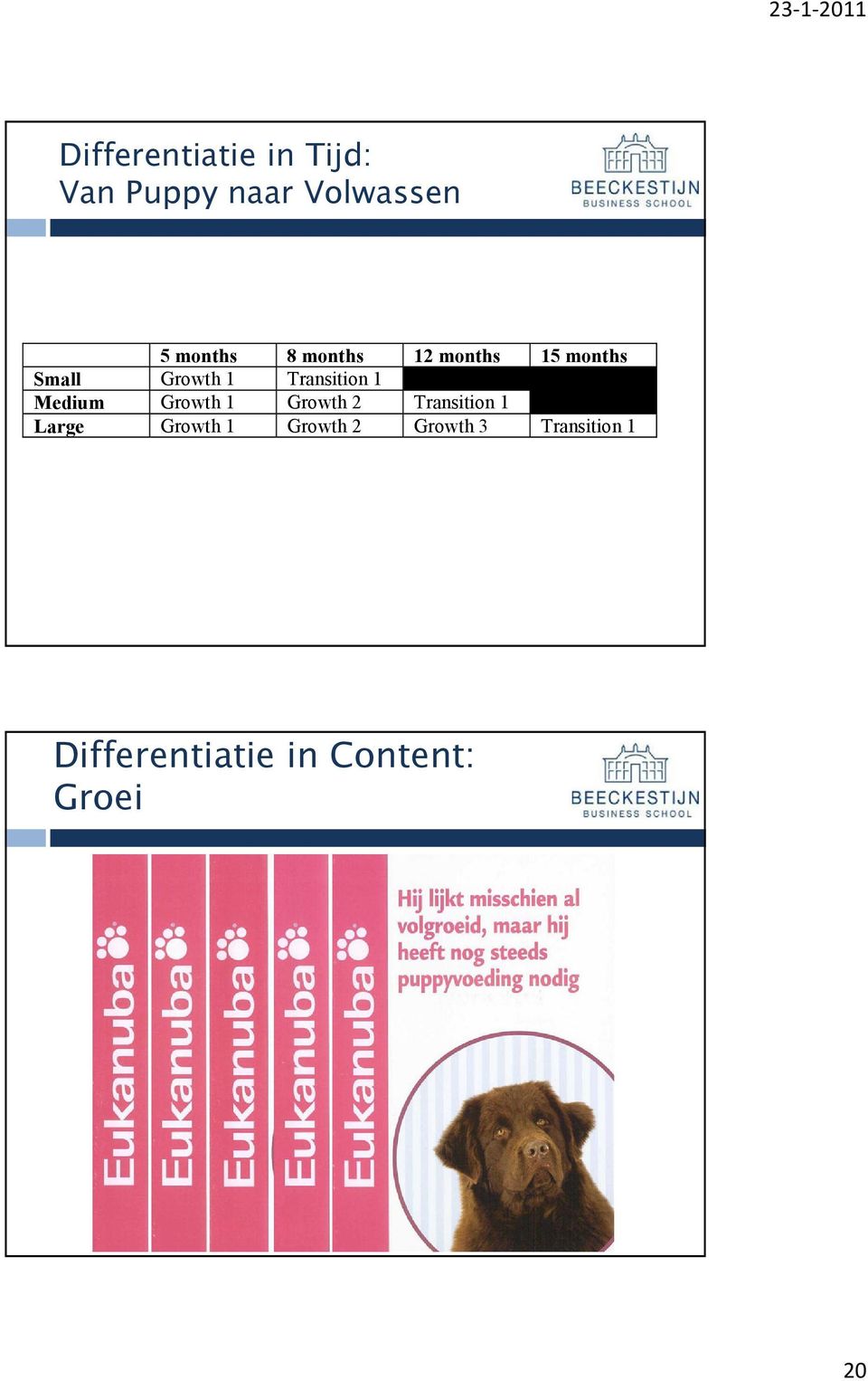 Medium Growth 1 Growth 2 Transition 1 Large Growth 1