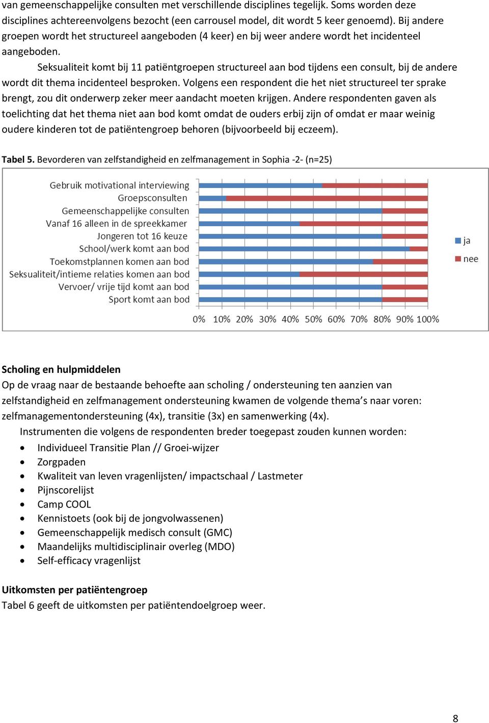 Seksualiteit komt bij 11 patiëntgroepen structureel aan bod tijdens een consult, bij de andere wordt dit thema incidenteel besproken.