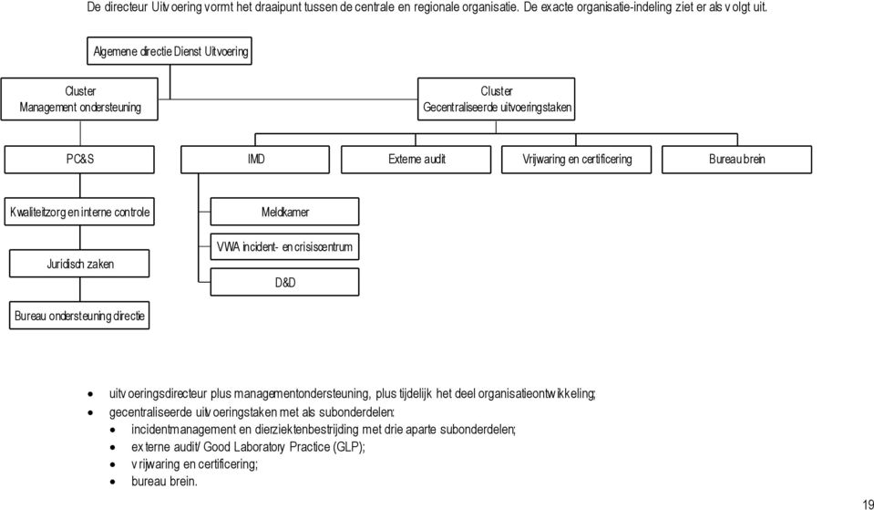 interne controle Juridisch zaken Meldkamer VWA incident- en crisiscentrum D&D Bureau ondersteuning directie uitv oeringsdirecteur plus managementondersteuning, plus tijdelijk het deel