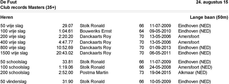 77 Danckaarts Roy 70 13-05-2006 Amersfoort 800 vrije slag 10:52.69 Danckaarts Roy 70 01-09-2013 Eindhoven (NED) 1500 vrije slag 20:43.