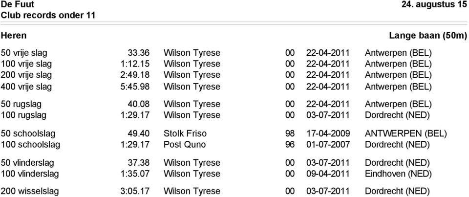 08 Wilson Tyrese 00 22-04-2011 Antwerpen (BEL) 100 rugslag 1:29.17 Wilson Tyrese 00 03-07-2011 Dordrecht (NED) 50 schoolslag 49.