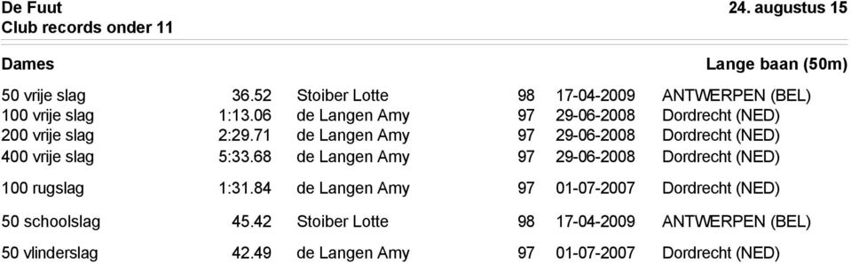 71 de Langen Amy 97 29-06-2008 Dordrecht (NED) 400 vrije slag 5:33.