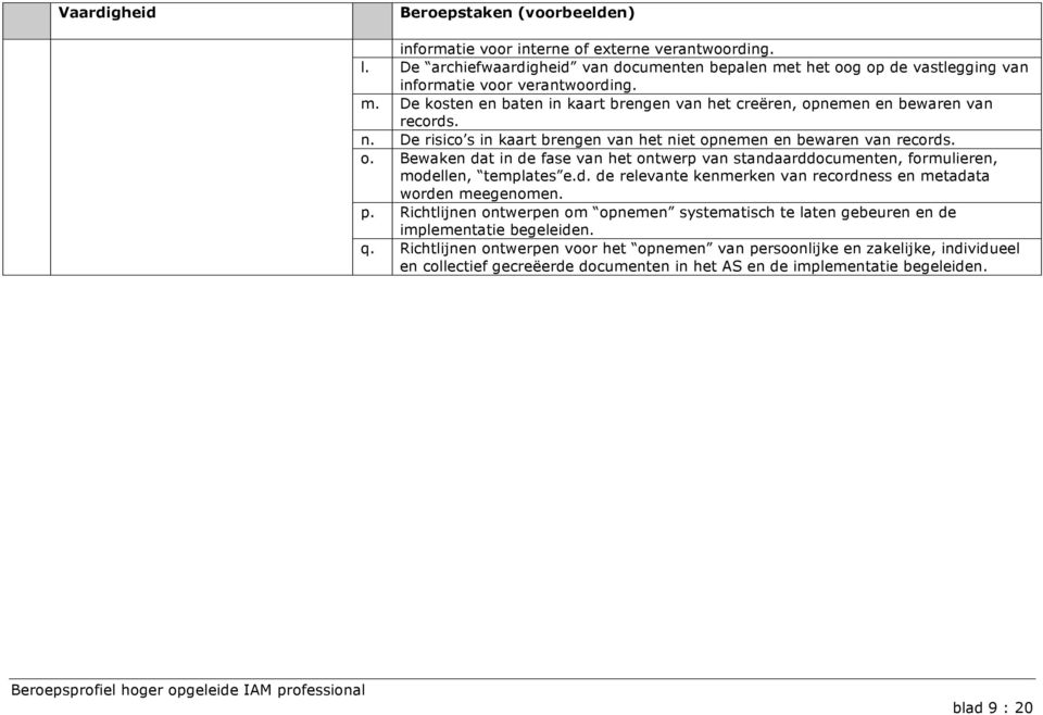 p. Richtlijnen ontwerpen om opnemen systematisch te laten gebeuren en de implementatie begeleiden. q.