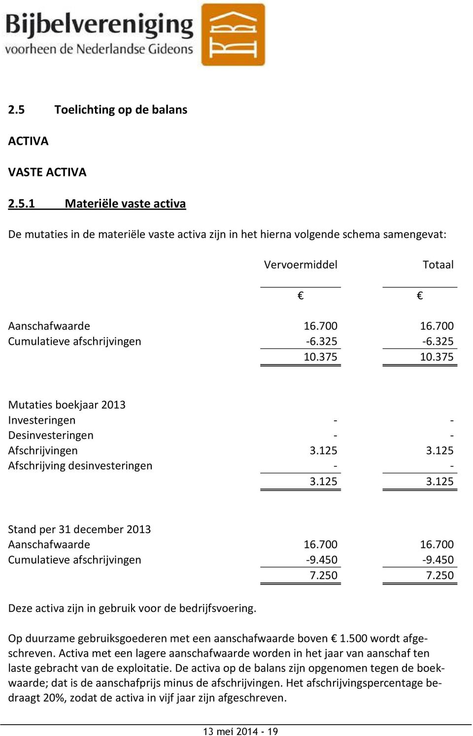 700 16.700 Cumulatieve afschrijvingen -9.450-9.450 7.250 7.250 Deze activa zijn in gebruik voor de bedrijfsvoering. Op duurzame gebruiksgoederen met een aanschafwaarde boven 1.500 wordt afgeschreven.