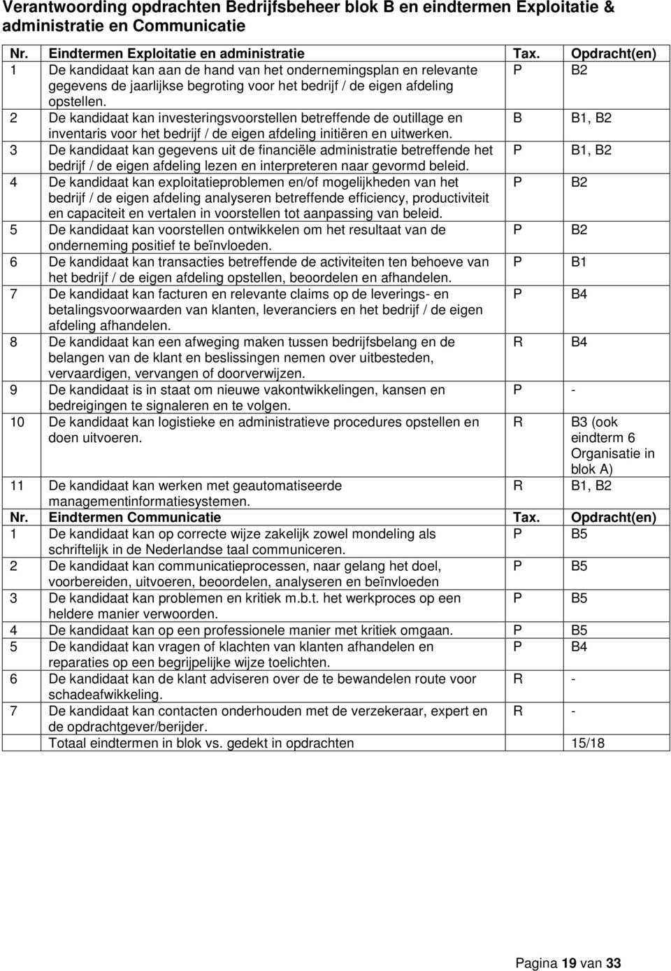 2 De kandidaat kan investeringsvoorstellen betreffende de outillage en B B, B2 inventaris voor het bedrijf / de eigen afdeling initiëren en uitwerken.