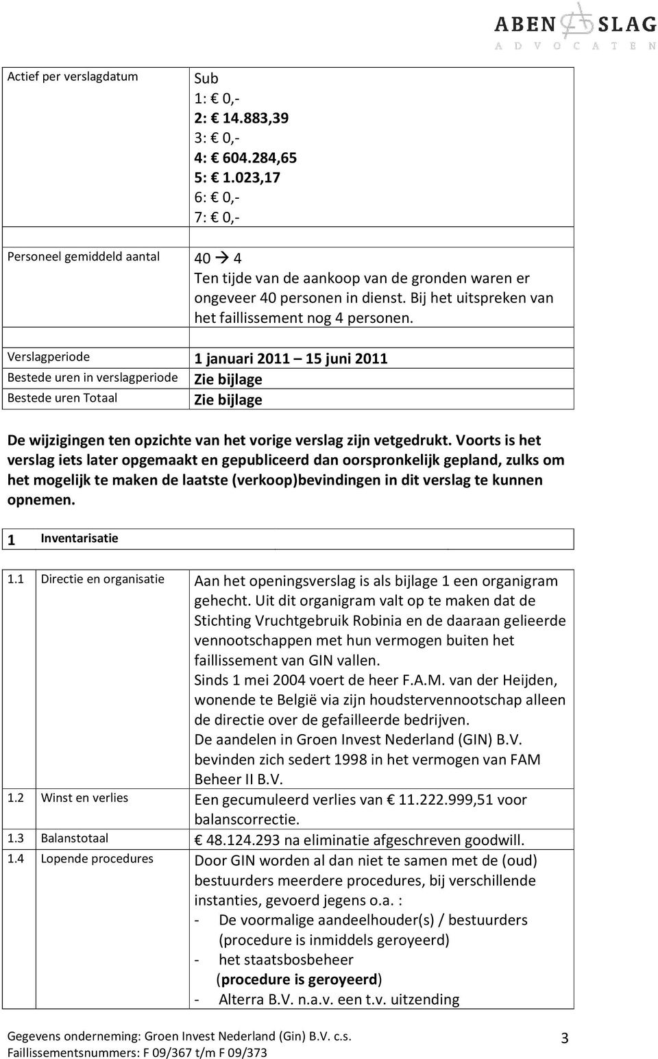 Verslagperiode 1 januari 2011 15 juni 2011 Bestede uren in verslagperiode Zie bijlage Bestede uren Totaal Zie bijlage De wijzigingen ten opzichte van het vorige verslag zijn vetgedrukt.