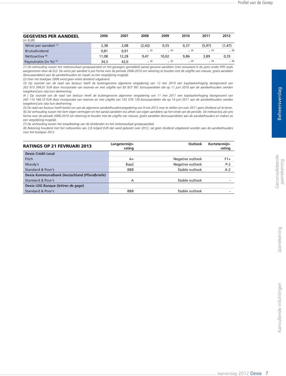 gemiddeld aantal gewone aandelen (niet verwaterd in de jaren onder IFRS zoals aangenomen door de EU).