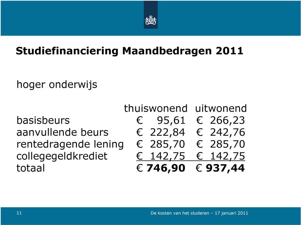 aanvullende beurs 222,84 242,76 rentedragende lening