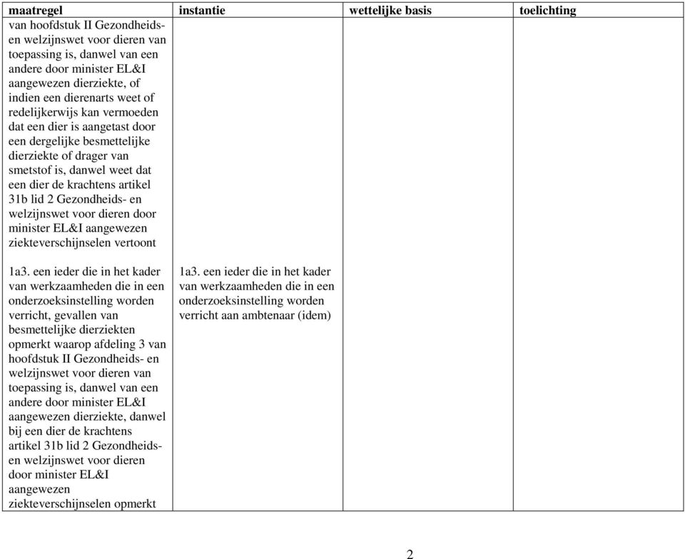 ziekteverschijnselen vertoont 1a3.