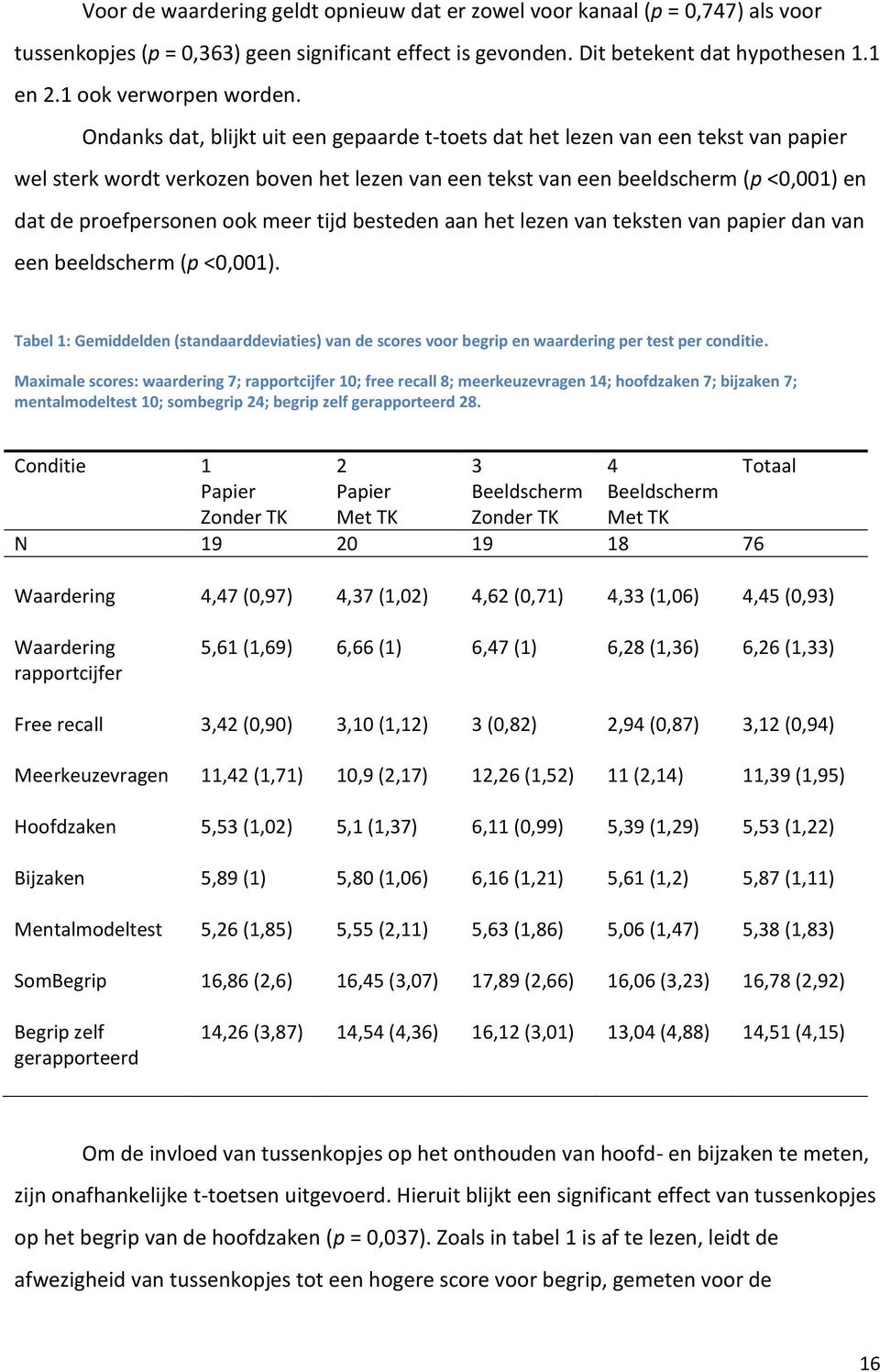 Ondanks dat, blijkt uit een gepaarde t-toets dat het lezen van een tekst van papier wel sterk wordt verkozen boven het lezen van een tekst van een beeldscherm (p <0,001) en dat de proefpersonen ook