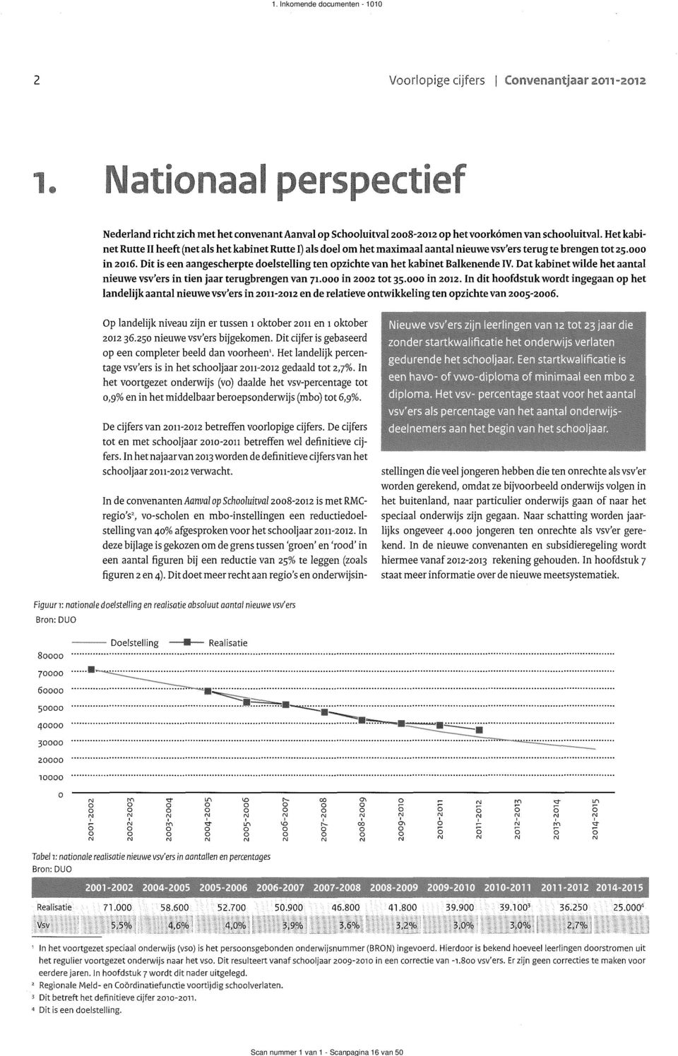 Dat kabinet wilde het aantal nieuwe vsv'ers in tien jaar terugbrengen van 71.000 in 2002 tot 35.000 in 2012.