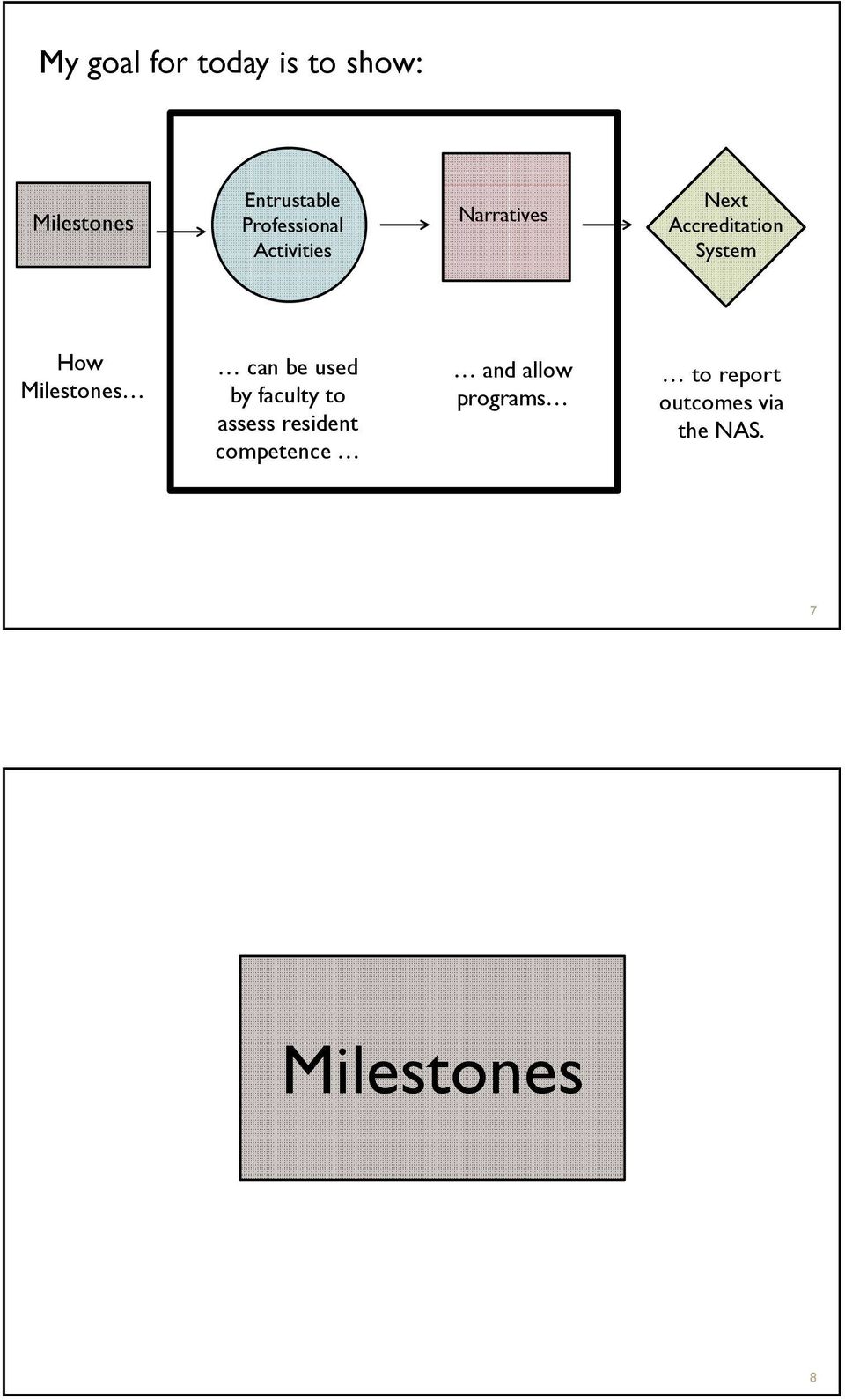 How Milestones can be used by faculty to assess resident