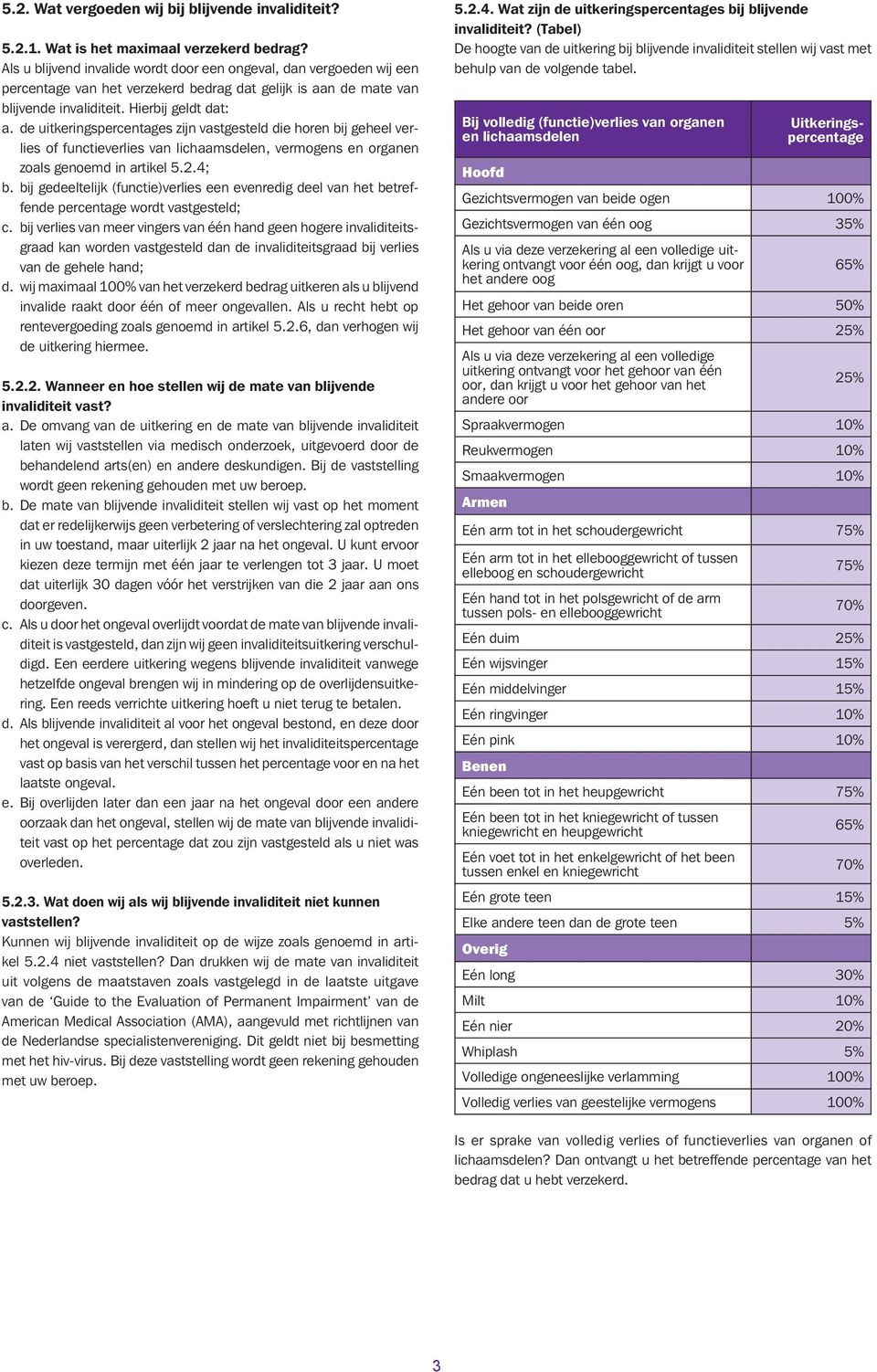 de uitkeringspercentages zijn vastgesteld die horen bij geheel verlies of functieverlies van lichaamsdelen, vermogens en organen zoals genoemd in artikel 5.2.4; b.