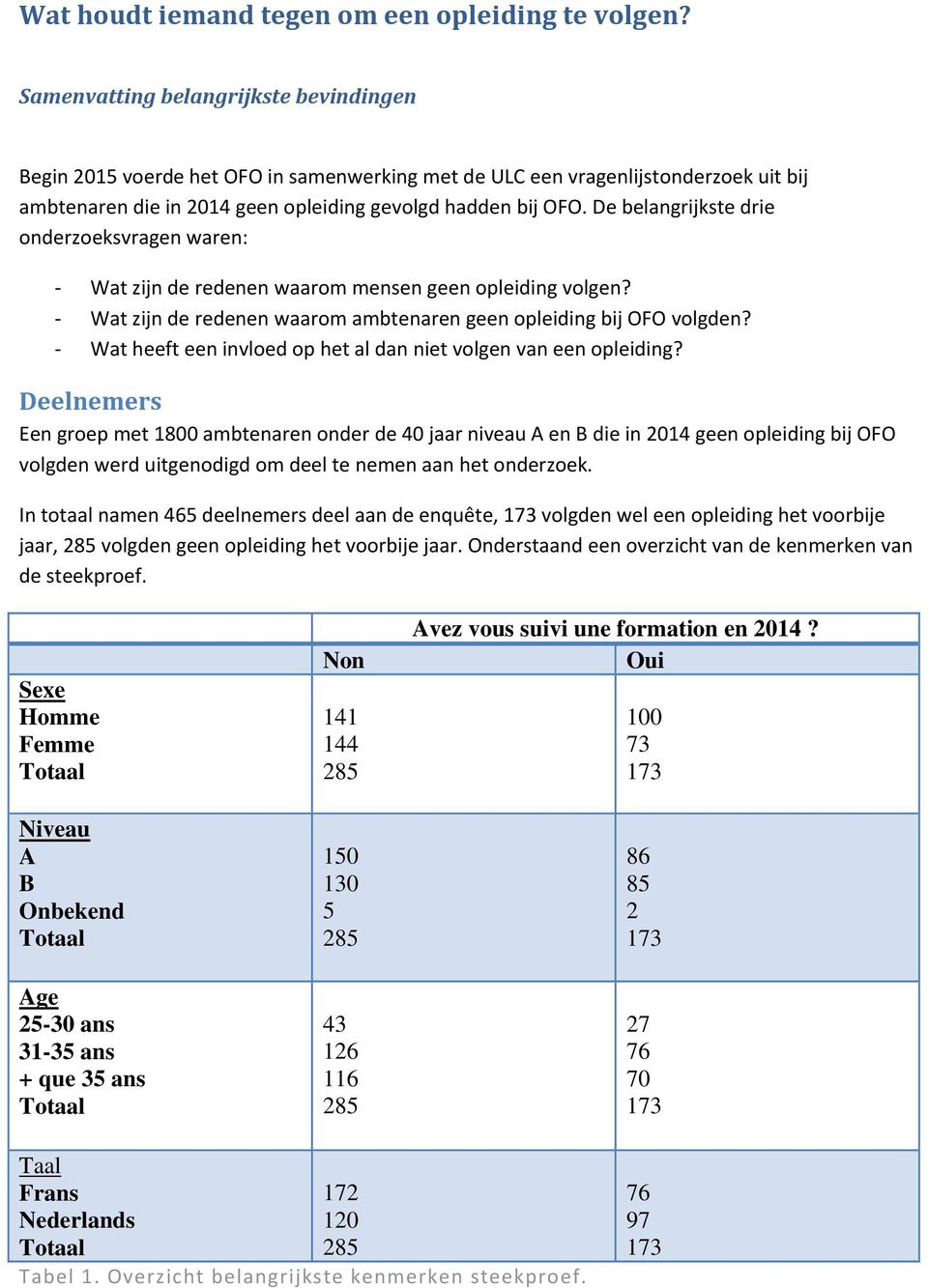 De belangrijkste drie onderzoeksvragen waren: Wat zijn de redenen waarom mensen geen opleiding volgen? Wat zijn de redenen waarom ambtenaren geen opleiding bij OFO volgden?