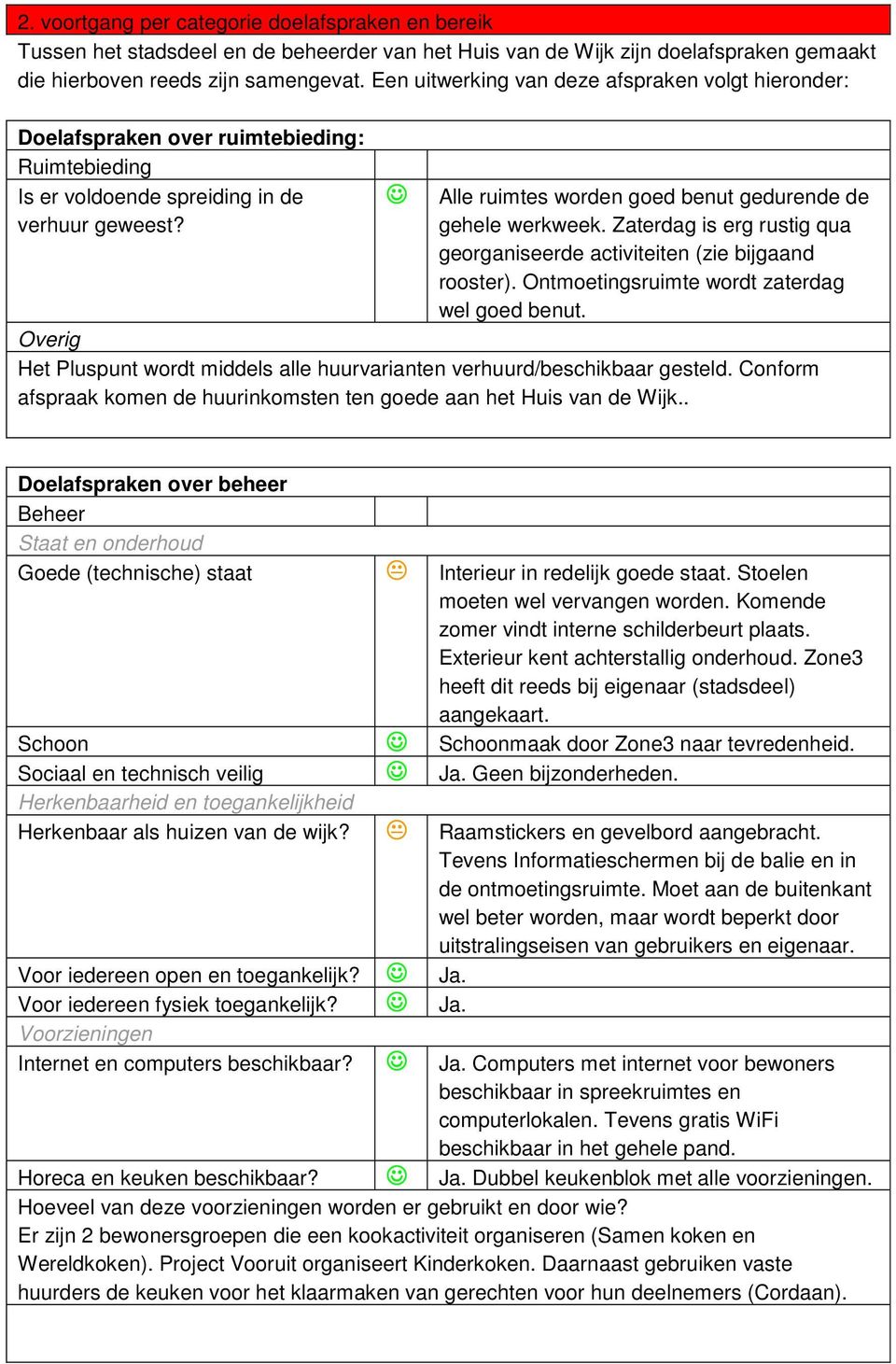 Alle ruimtes worden goed benut gedurende de gehele werkweek. Zaterdag is erg rustig qua georganiseerde activiteiten (zie bijgaand rooster). Ontmoetingsruimte wordt zaterdag wel goed benut.