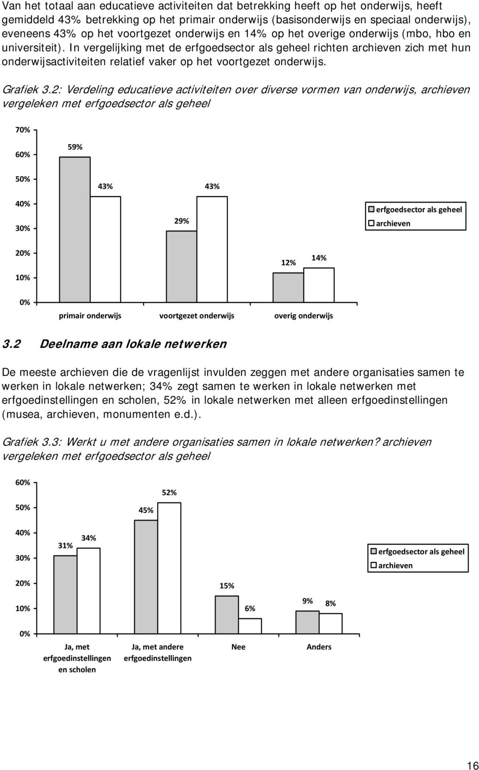 Grafiek 3.2: Verdeling educatieve activiteiten over diverse vormen van onderwijs, vergeleken met 7 6 59% 5 4 3 43% 43% 29% 2 1 12% 14% primair onderwijs voortgezet onderwijs overig onderwijs 3.