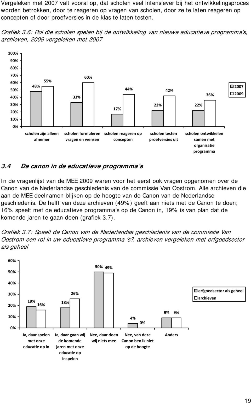 6: Rol die scholen spelen bij de ontwikkeling van nieuwe educatieve programma s,, 2009 vergeleken met 2007 10 9 8 7 6 5 4 48% 55% 33% 6 44% 42% 36% 2007 2009 3 2 1 17% 22% 22% scholen zijn alleen