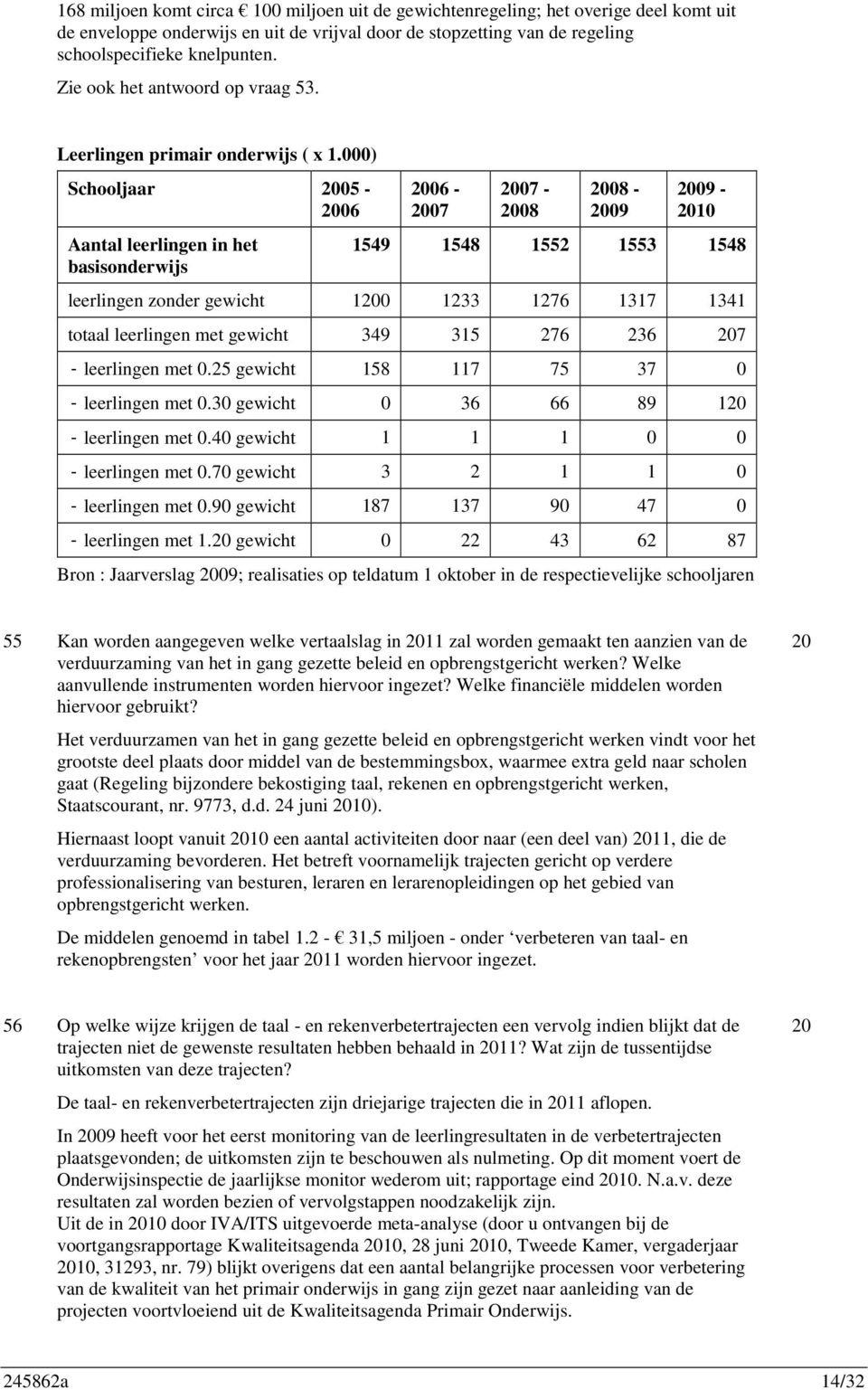 000) Schooljaar 2005-2006 Aantal leerlingen in het basisonderwijs 2006-2007 2007-2008 2008-2009 2009-2010 1549 1548 1552 1553 1548 leerlingen zonder gewicht 1200 1233 1276 1317 1341 totaal leerlingen