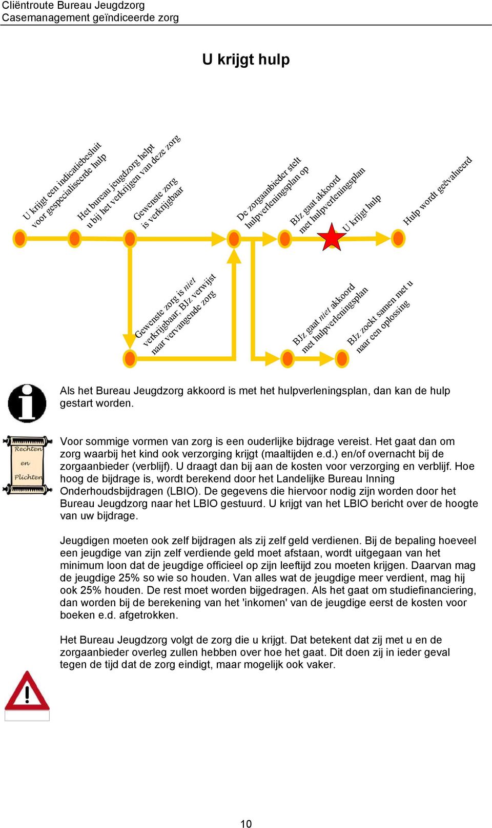 Hoe hoog de bijdrage is, wordt berekend door het Landelijke Bureau Inning Onderhoudsbijdragen (LBIO). De gegevens die hiervoor nodig zijn worden door het Bureau Jeugdzorg naar het LBIO gestuurd.