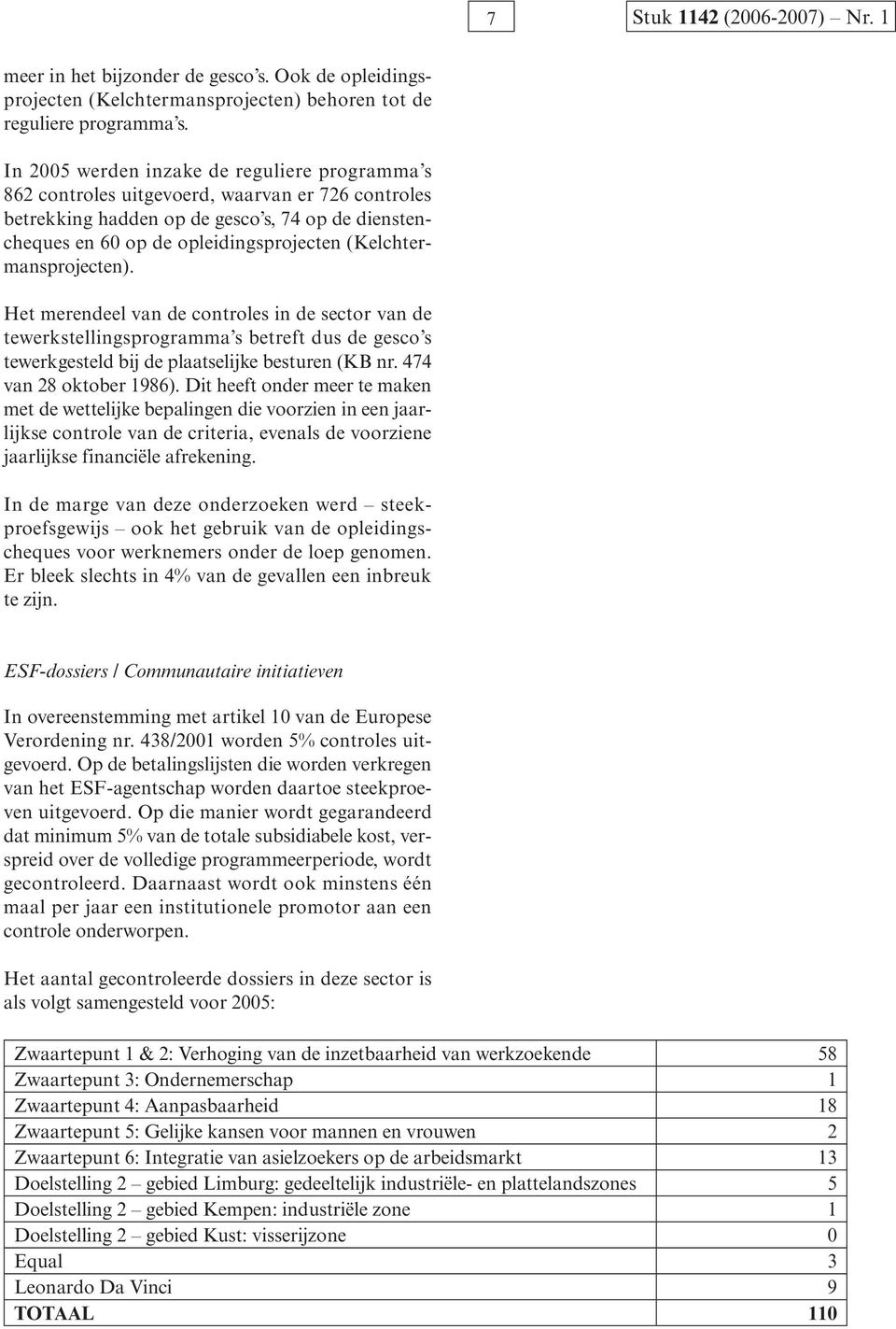 (Kelchtermansprojecten). Het merendeel van de controles in de sector van de tewerkstellingsprogramma s betreft dus de gesco s tewerkgesteld bij de plaatselijke besturen (KB nr.