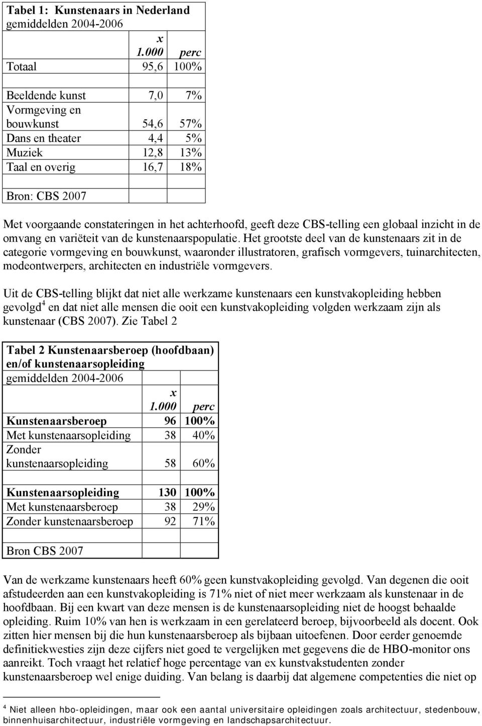 achterhoofd, geeft deze CBS-telling een globaal inzicht in de omvang en variëteit van de kunstenaarspopulatie.