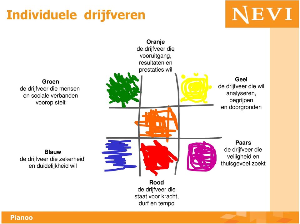 analyseren, begrijpen en doorgronden Blauw de drijfveer die zekerheid en duidelijkheid wil