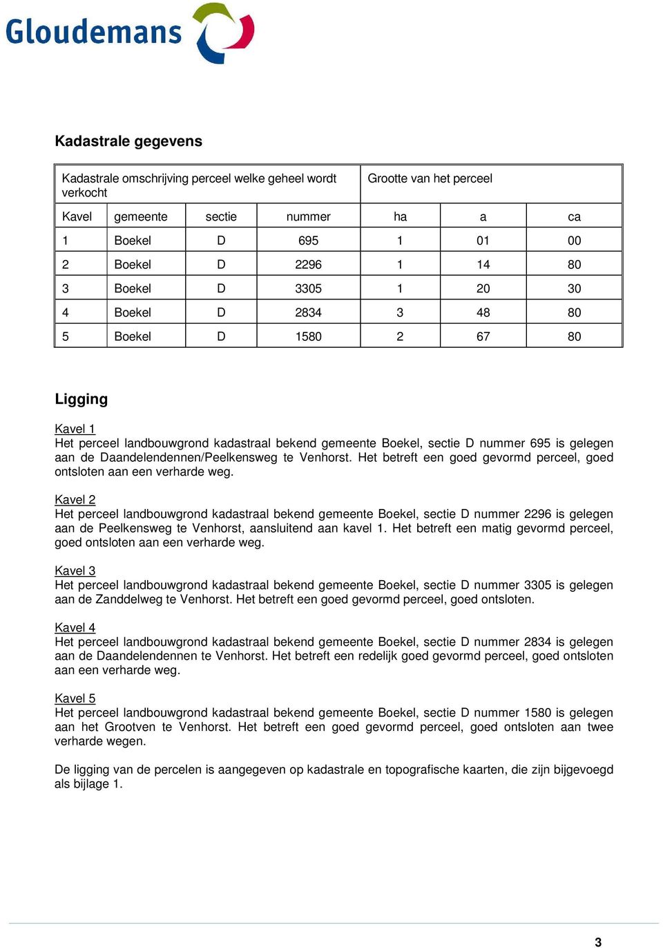 Daandelendennen/Peelkensweg te Venhorst. Het betreft een goed gevormd perceel, goed ontsloten aan een verharde weg.