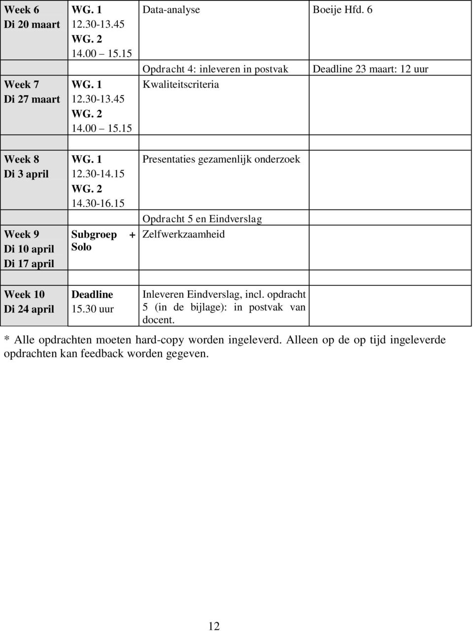 30-16.15 Subgroep + Solo Presentaties gezamenlijk onderzoek Opdracht 5 en Eindverslag Zelfwerkzaamheid Week 10 Di 24 april Deadline 15.