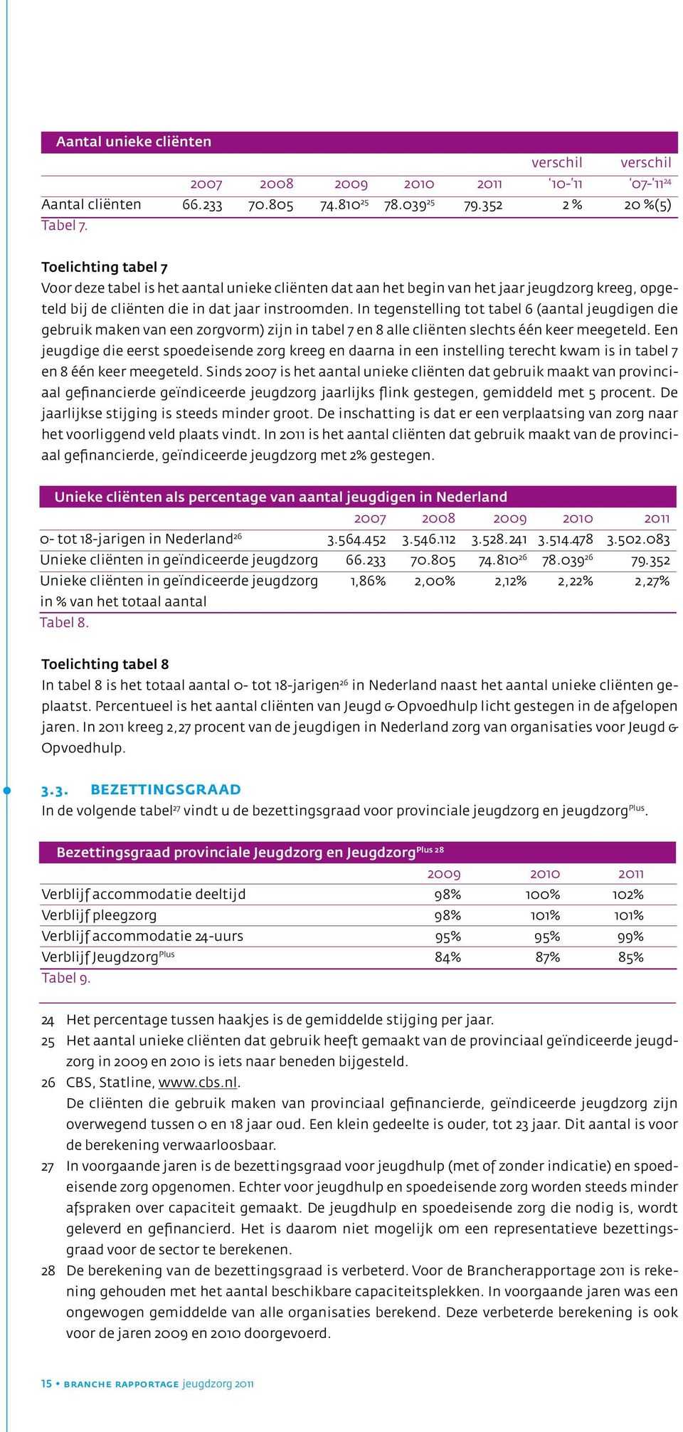 In tegenstelling tot tabel 6 (aantal jeugdigen die gebruik maken van een zorgvorm) zijn in tabel 7 en 8 alle cliënten slechts één keer meegeteld.