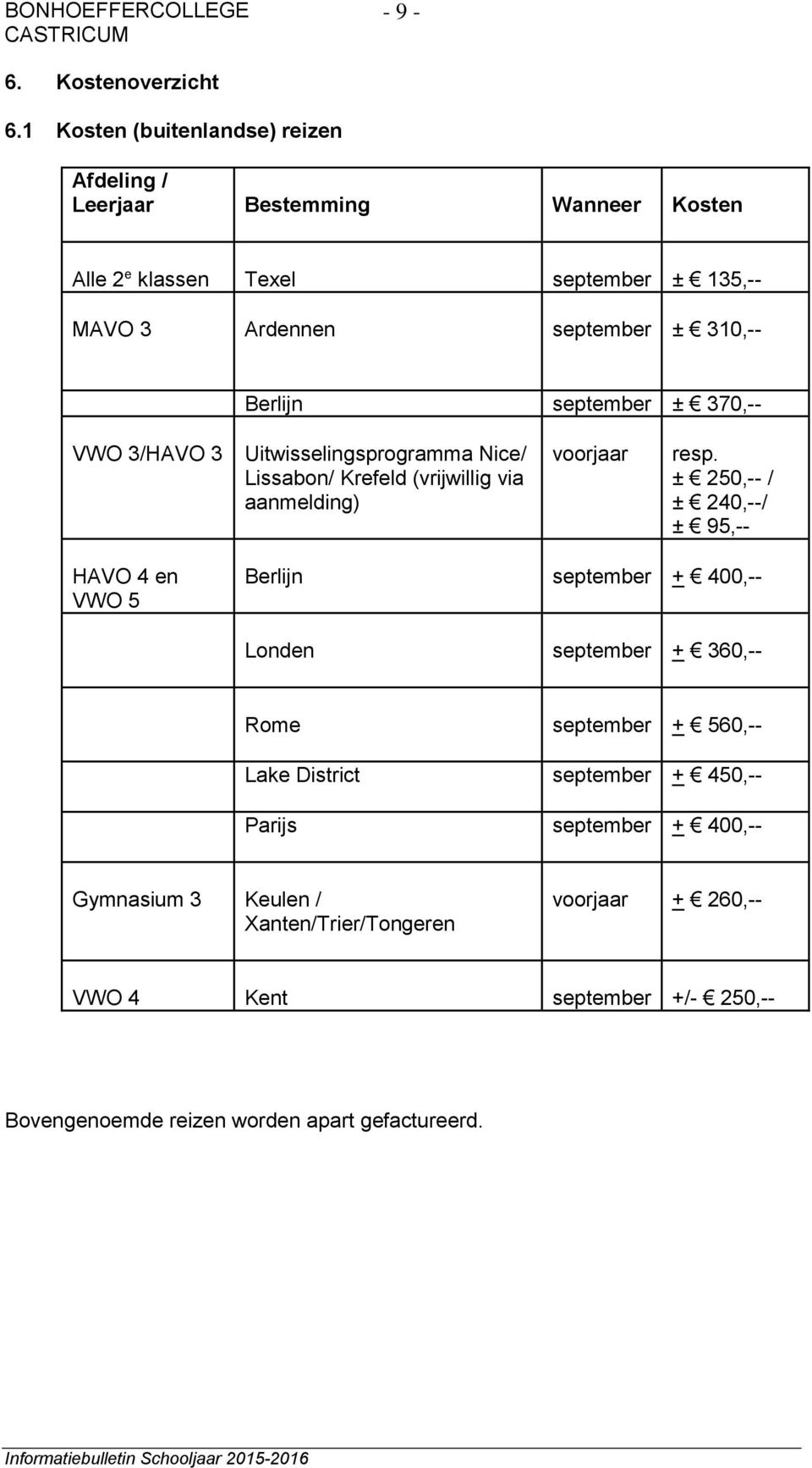 Berlijn september ± 370,-- VWO 3/HAVO 3 Uitwisselingsprogramma Nice/ Lissabon/ Krefeld (vrijwillig via aanmelding) voorjaar resp.