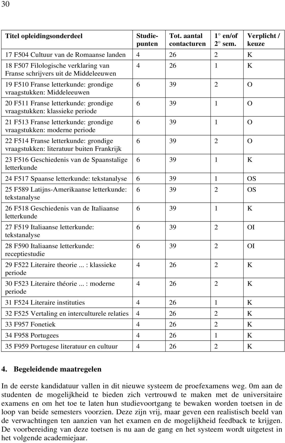 Franse letterkunde: grondige vraagstukken: klassieke periode 21 F513 Franse letterkunde: grondige vraagstukken: moderne periode 22 F514 Franse letterkunde: grondige vraagstukken: literatuur buiten