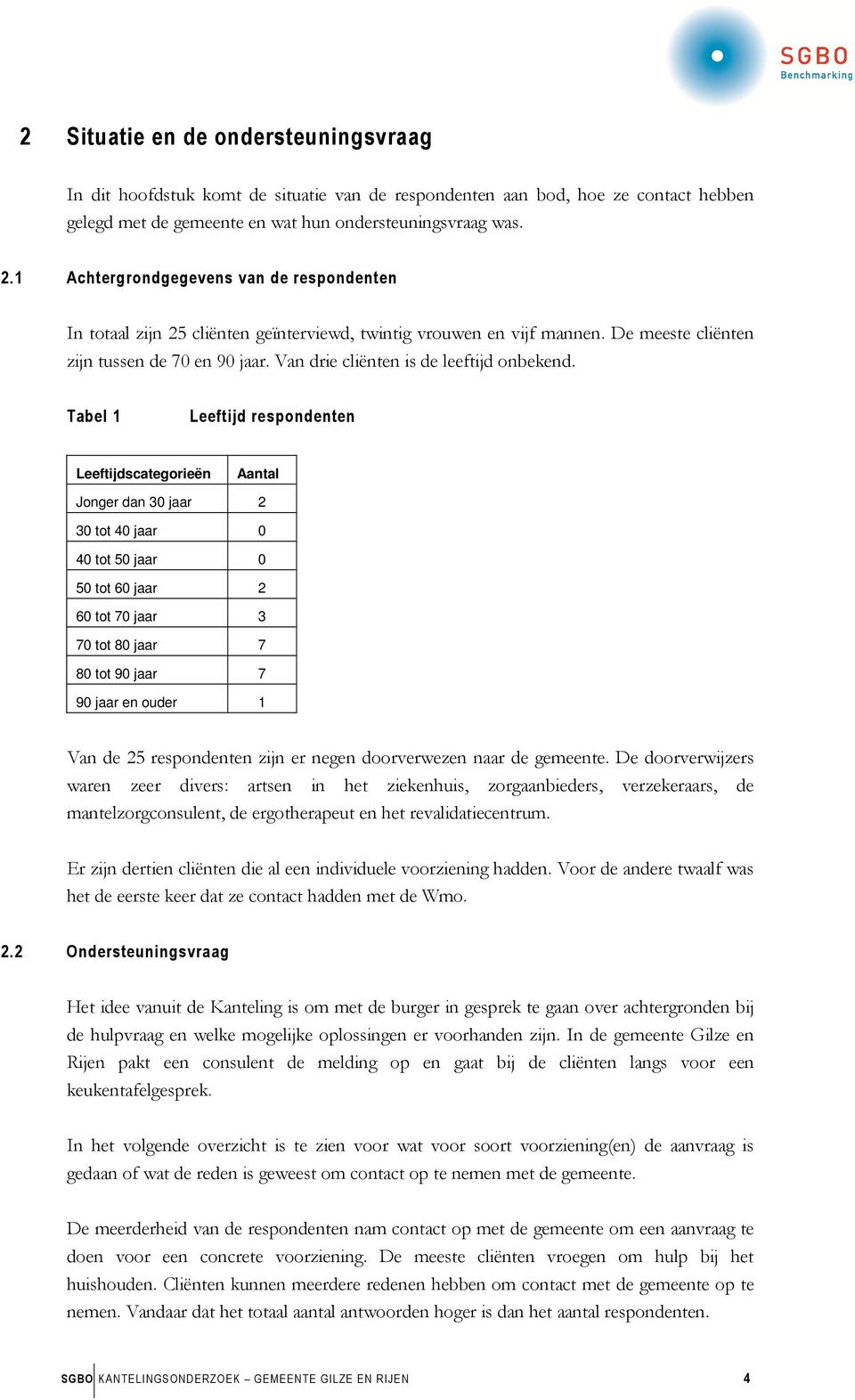 Van drie cliënten is de leeftijd onbekend.