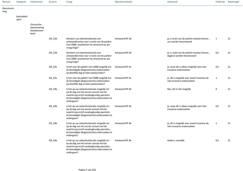 . uur worden beantwoord 1 21 i29_53d Hanteert uw ziekenhuislocatie een antwoordtermijn voor e-mails van de patiënt met CBBB, waarbinnen hij antwoord op .