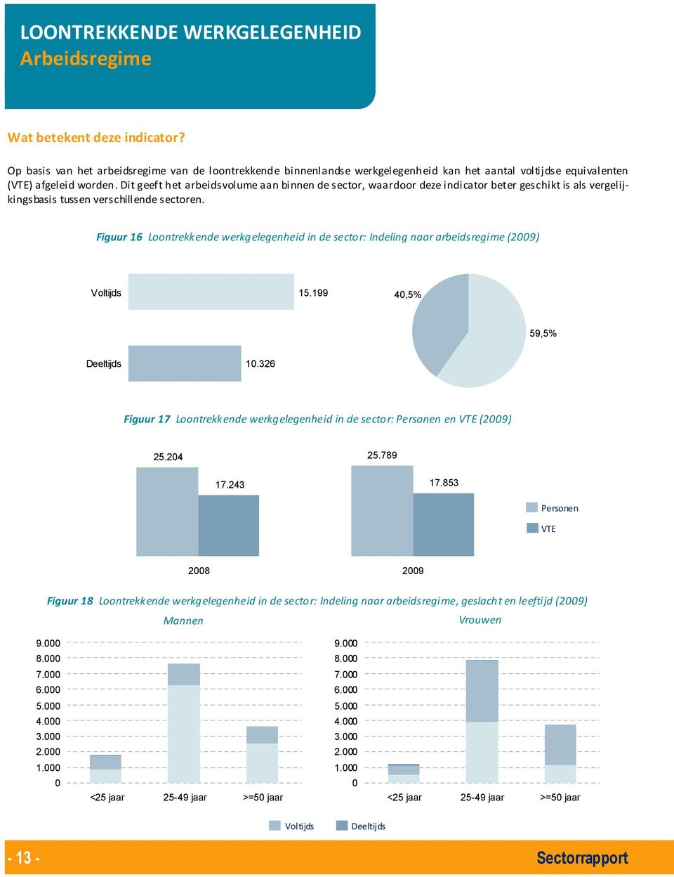 Dit geeft het arbeidsvolume aan binnen de sector, waardoor deze indicator beter geschikt is als vergelijkingsbasis tussen verschillende sectoren.