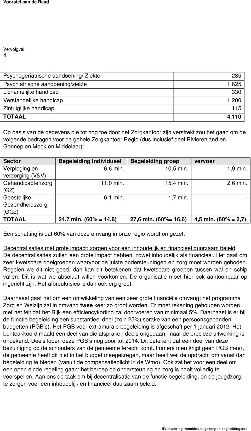 Mook en Middelaar): Sector Begeleiding Individueel Begeleiding groep vervoer Verpleging en 6,6 mln. 10,5 mln. 1,9 mln. verzorging (V&V) Gehandicaptenzorg 11,0 mln. 15,4 mln. 2,6 mln.