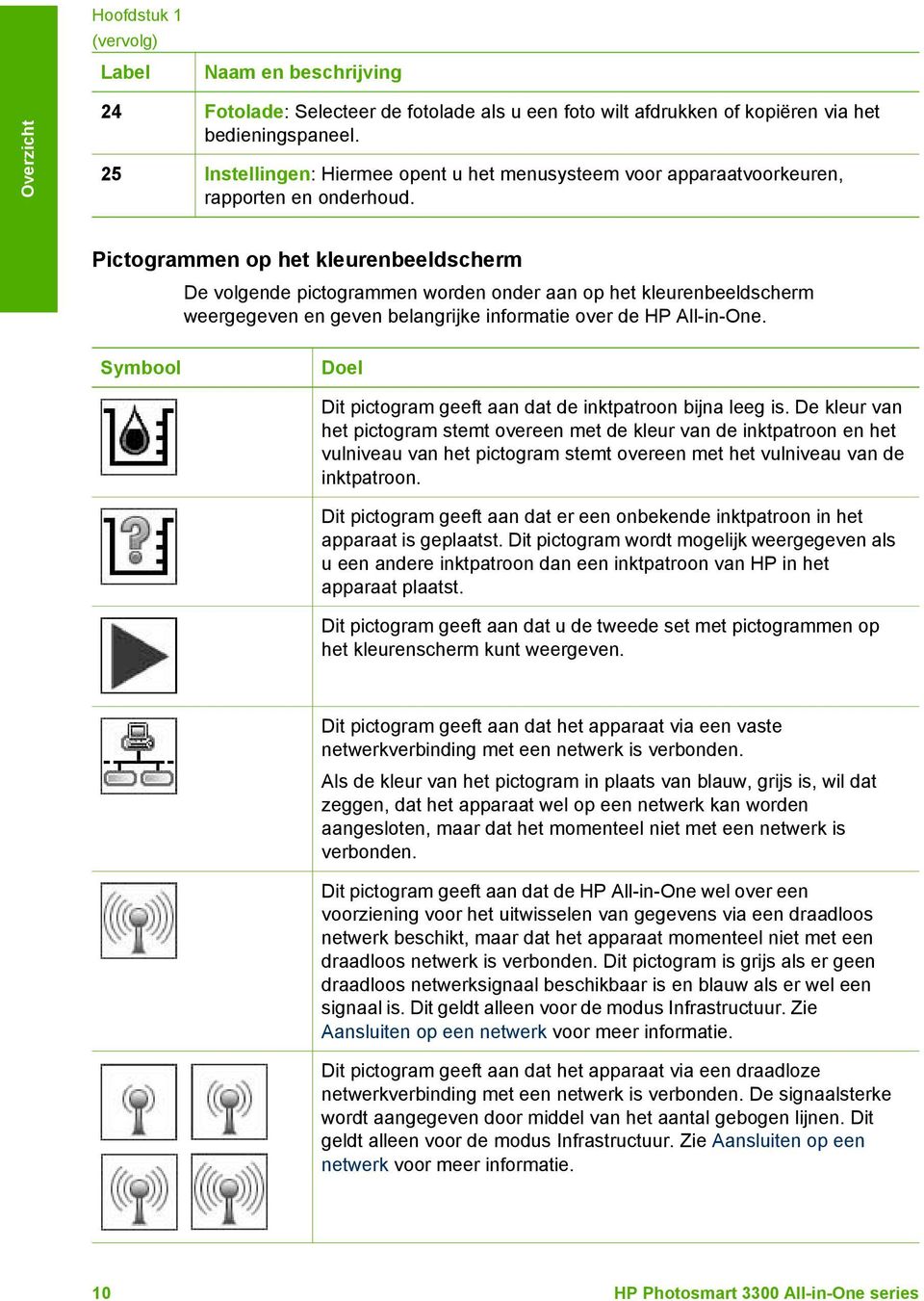 Pictogrammen op het kleurenbeeldscherm De volgende pictogrammen worden onder aan op het kleurenbeeldscherm weergegeven en geven belangrijke informatie over de HP All-in-One.