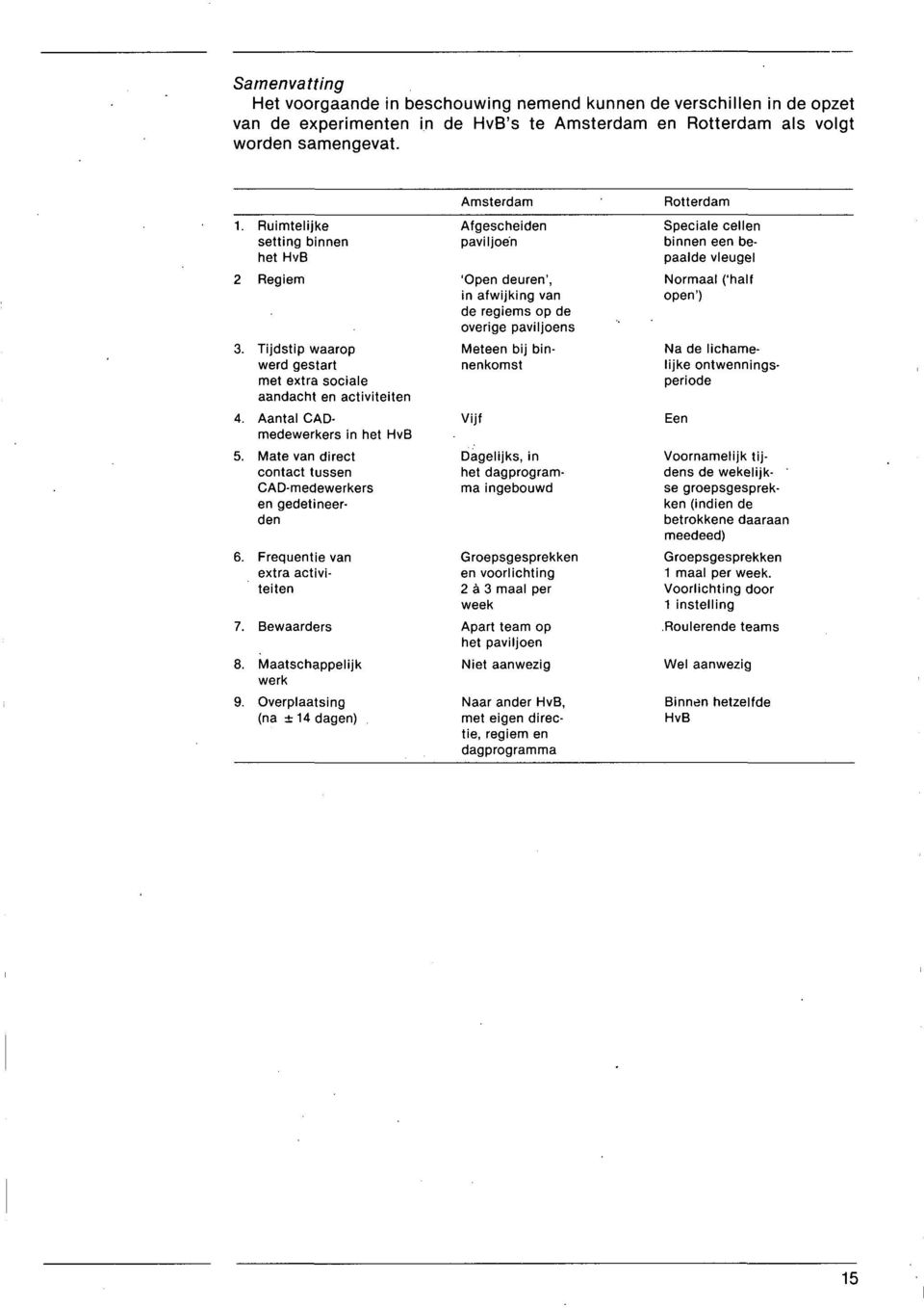 Mate van direct contact tussen CAD-medewerkers en gedetineerden 6. Frequentie van extra activiteiten 7. Bewaarders 8. Maatschappelijk werk 9.